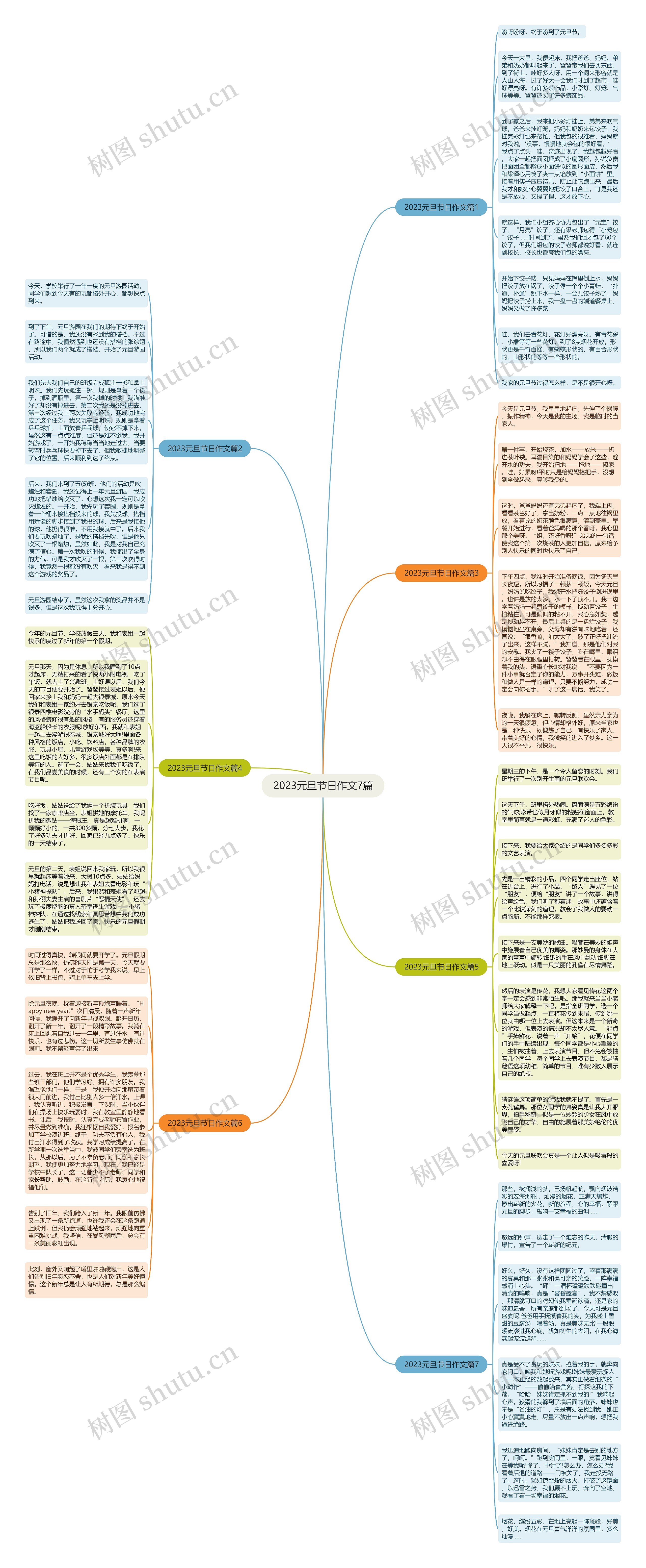 2023元旦节日作文7篇思维导图