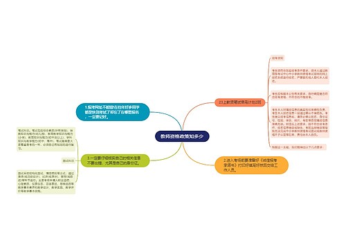 教师资格政策知多少