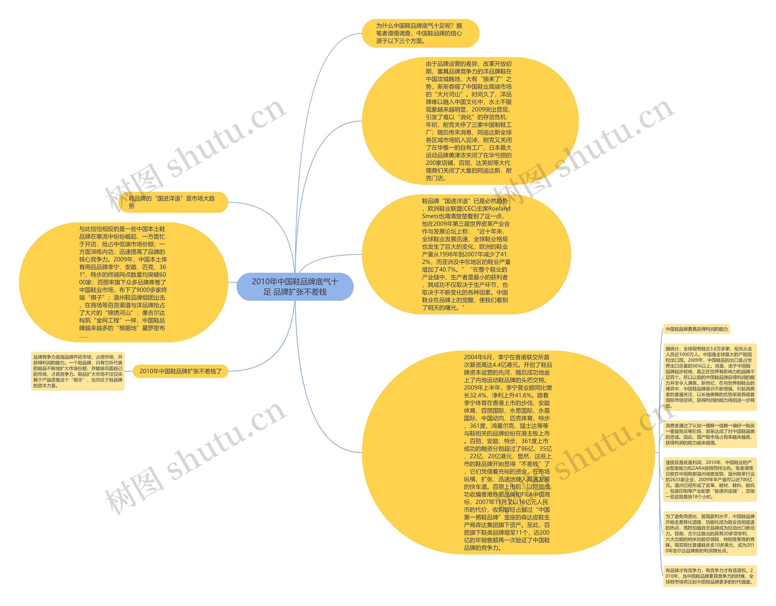 2010年中国鞋品牌底气十足 品牌扩张不差钱思维导图