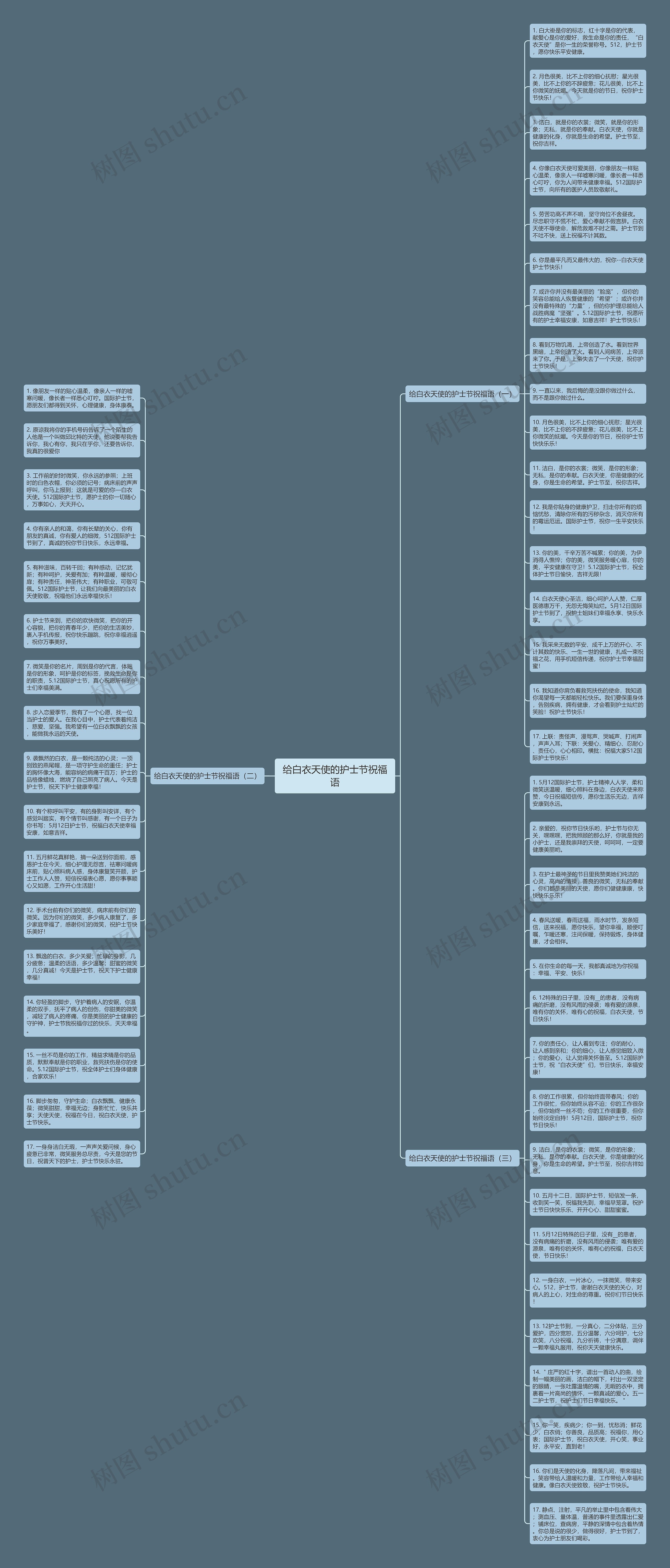 给白衣天使的护士节祝福语思维导图
