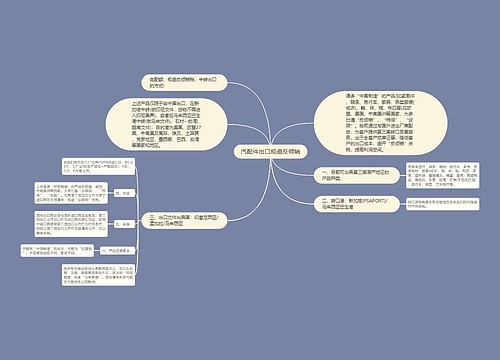 汽配件出口规避反倾销