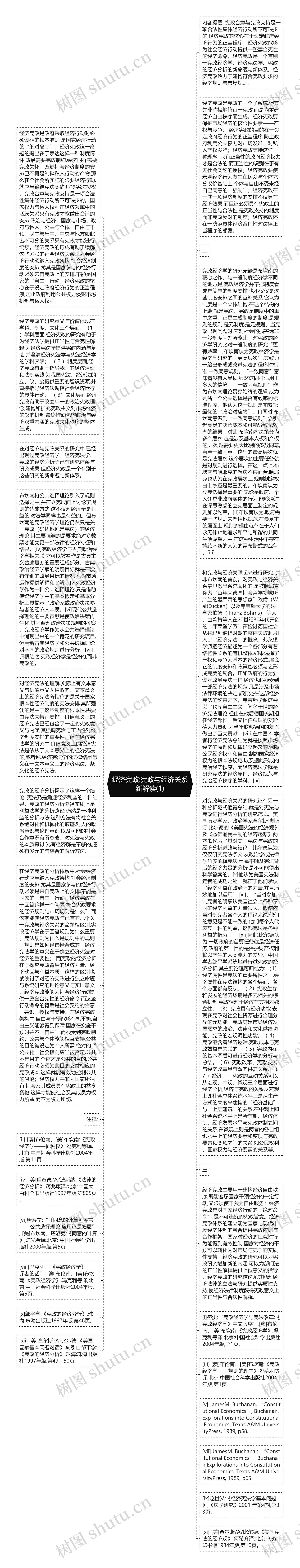 经济宪政:宪政与经济关系新解读(1)