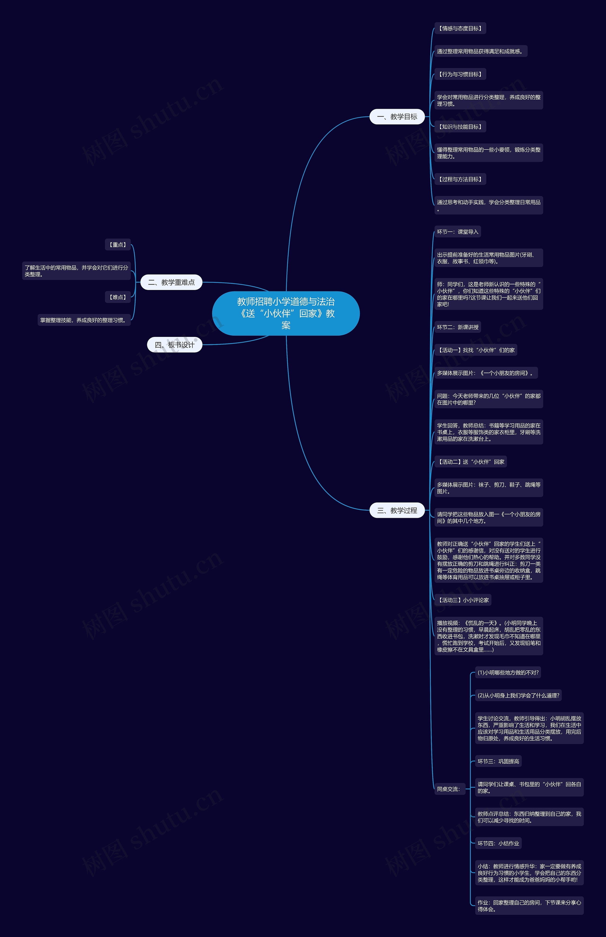 教师招聘小学道德与法治《送“小伙伴”回家》教案思维导图