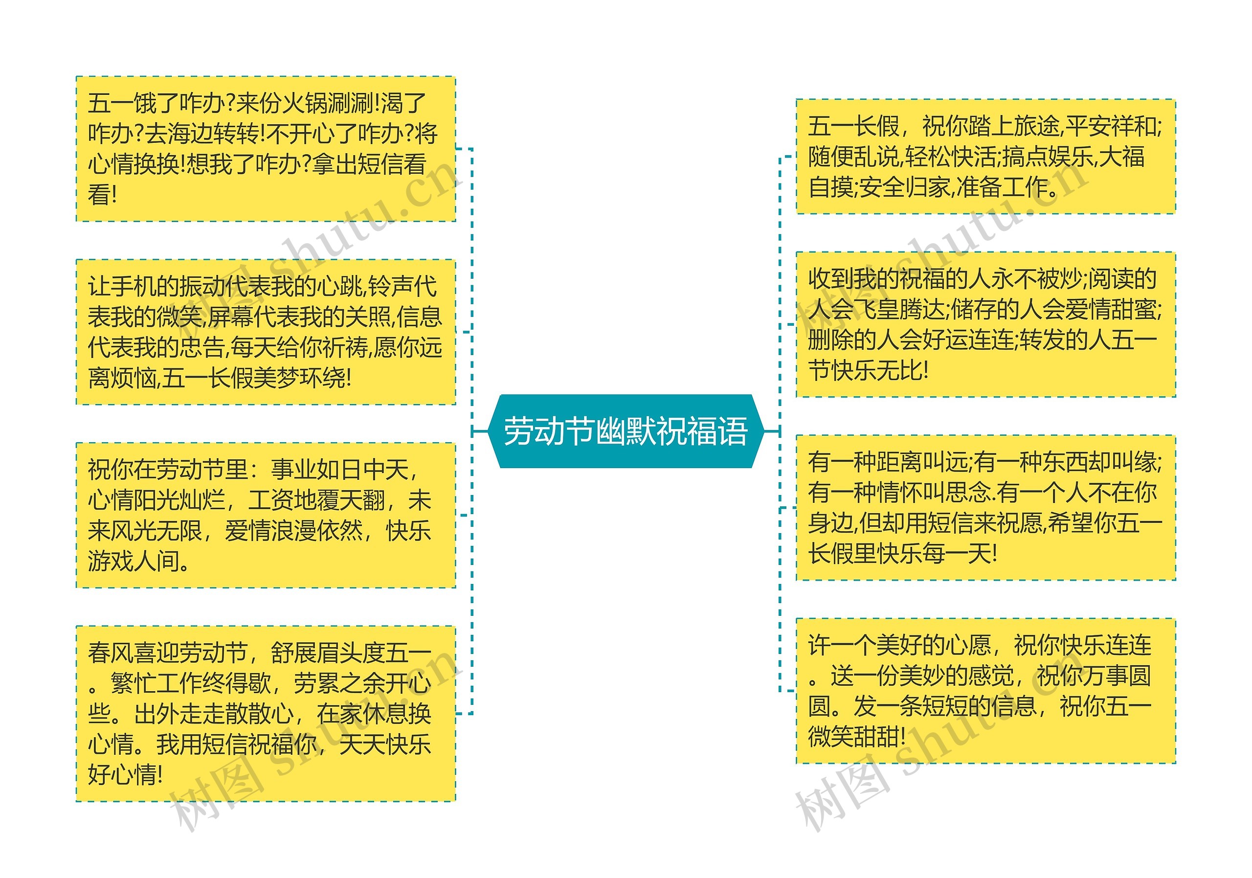 劳动节幽默祝福语思维导图