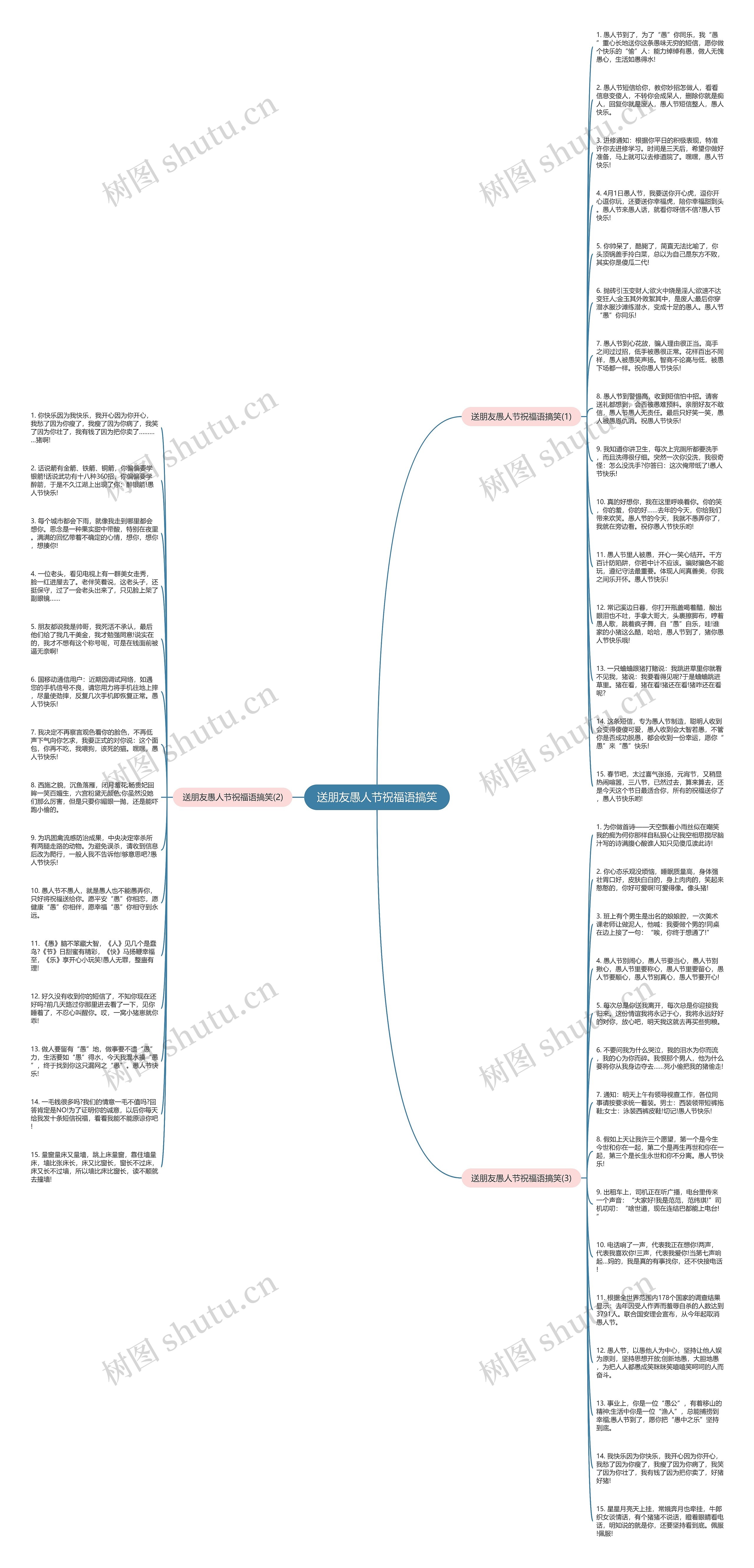 送朋友愚人节祝福语搞笑思维导图