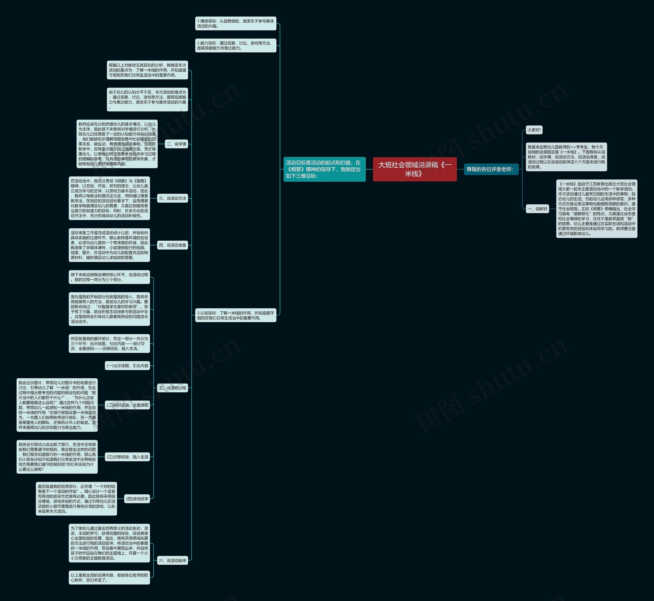 大班社会领域说课稿《一米线》思维导图