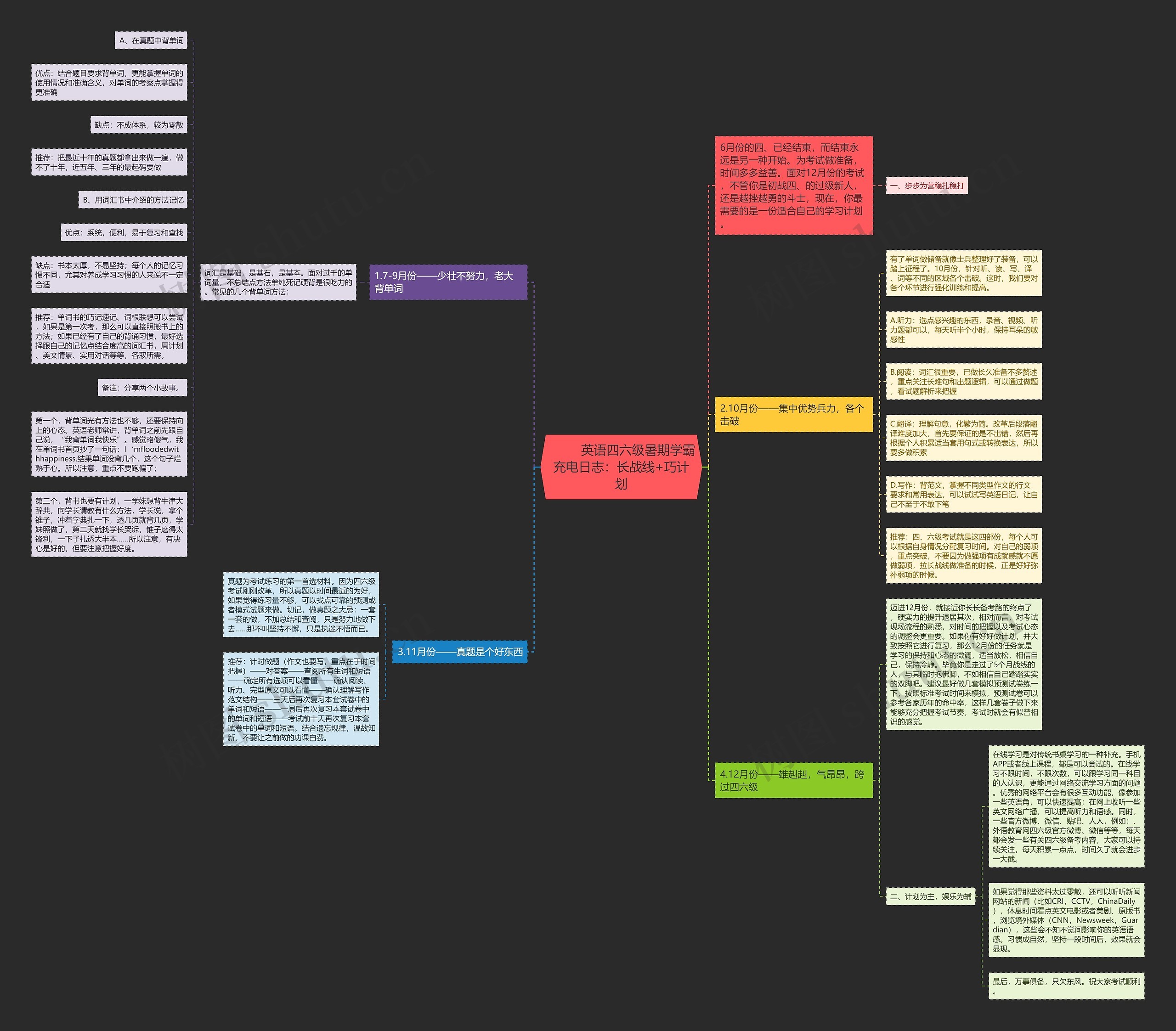         	英语四六级暑期学霸充电日志：长战线+巧计划思维导图