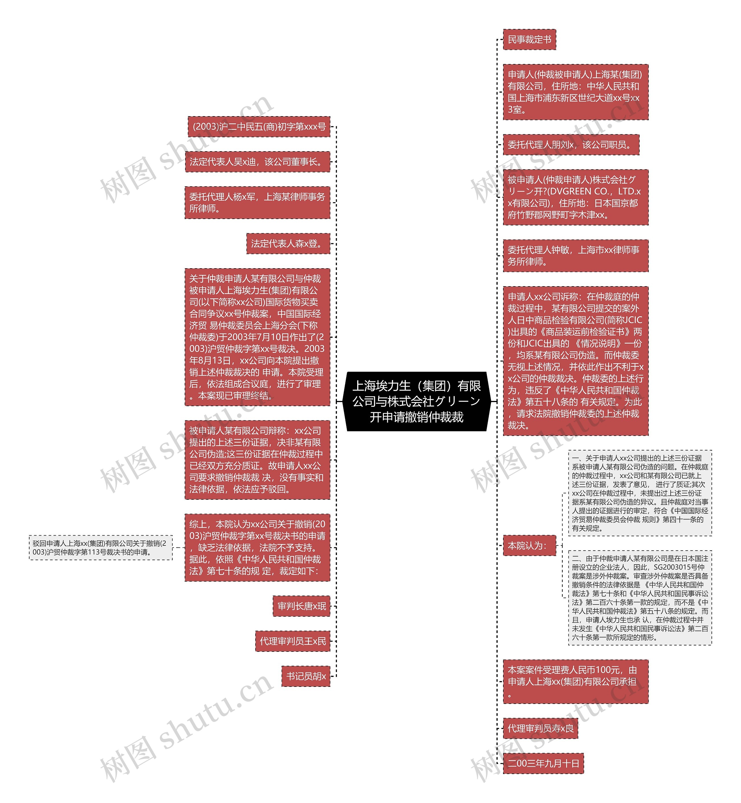 上海埃力生（集团）有限公司与株式会社グリーン开申请撤销仲裁裁