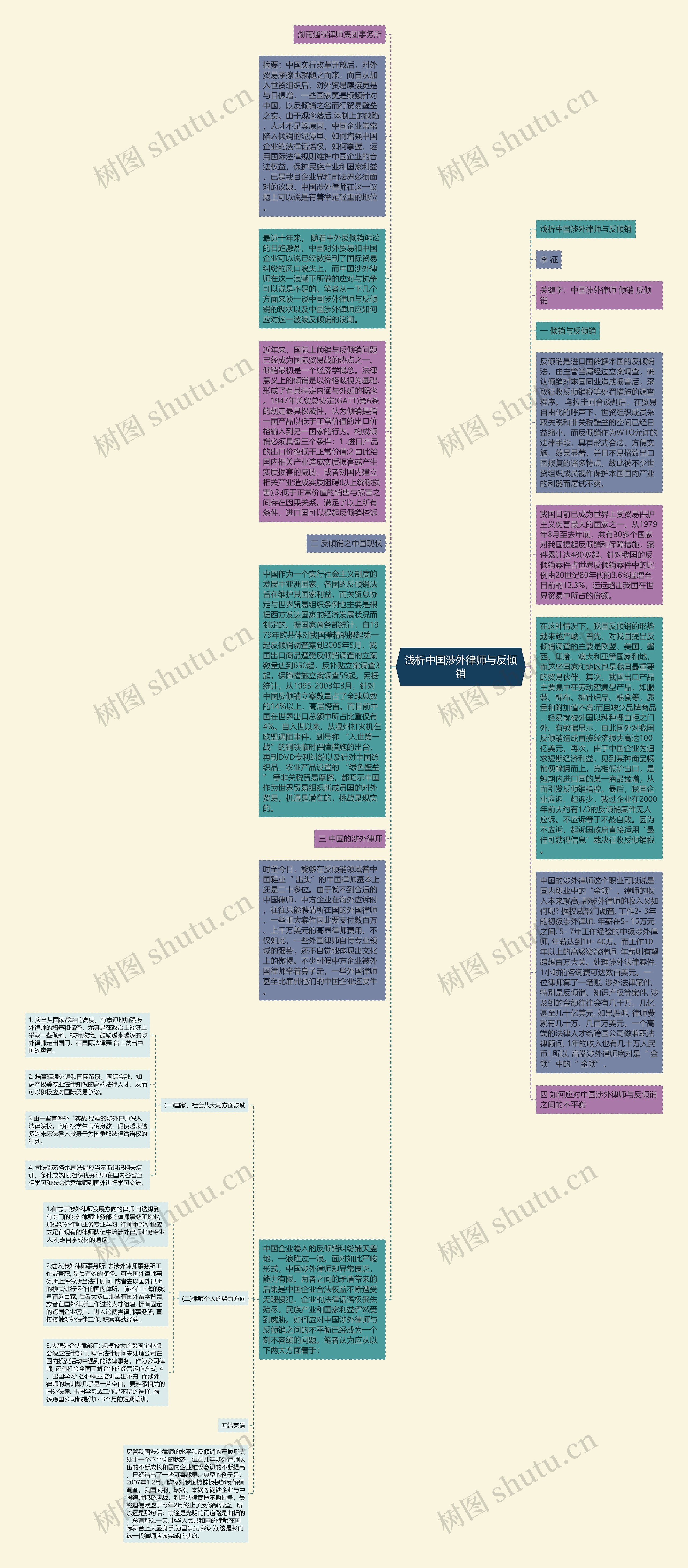 浅析中国涉外律师与反倾销思维导图