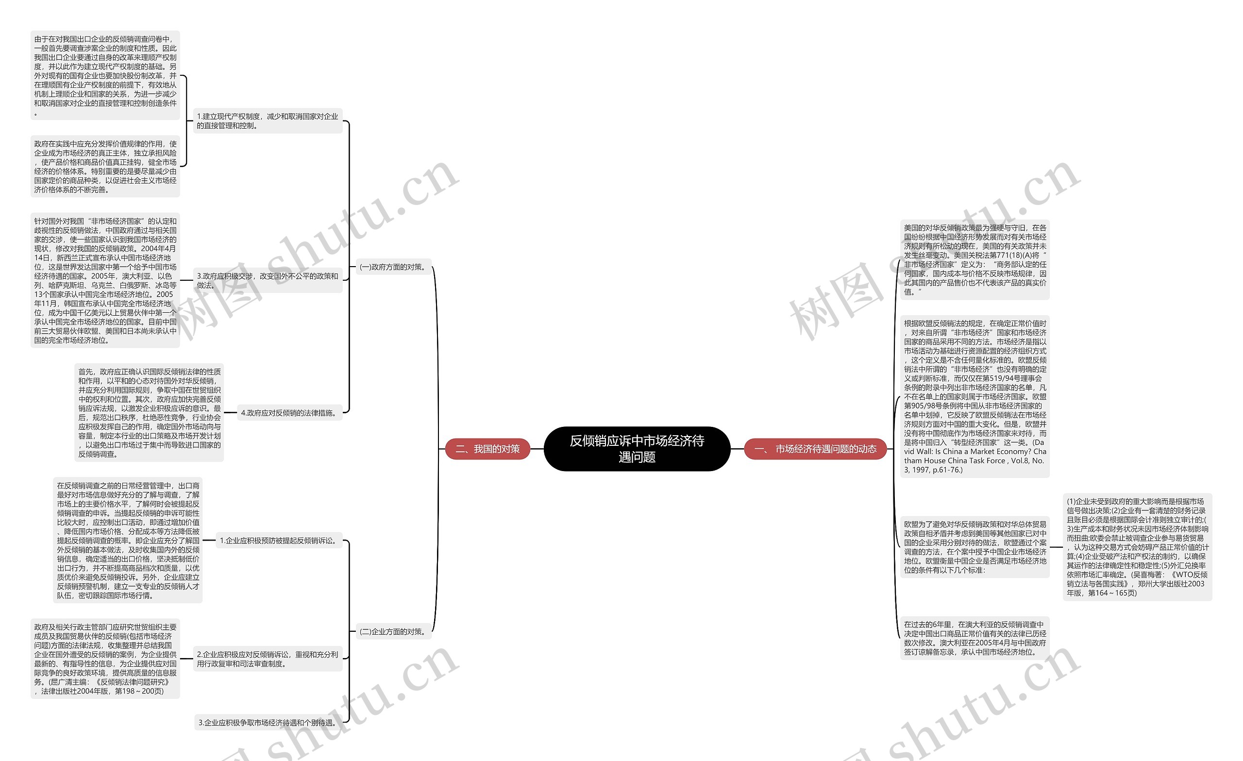 反倾销应诉中市场经济待遇问题思维导图
