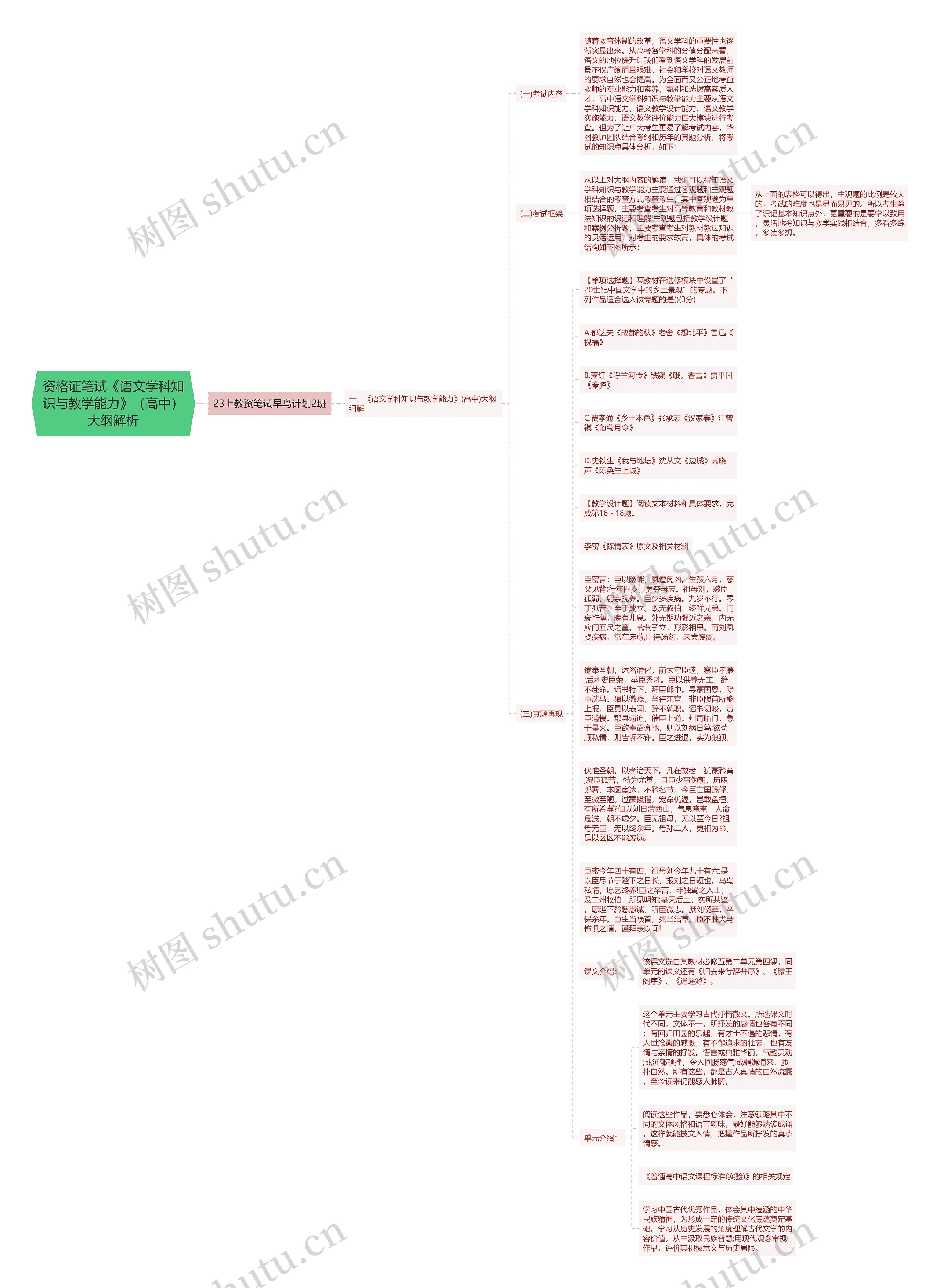 资格证笔试《语文学科知识与教学能力》（高中）大纲解析思维导图