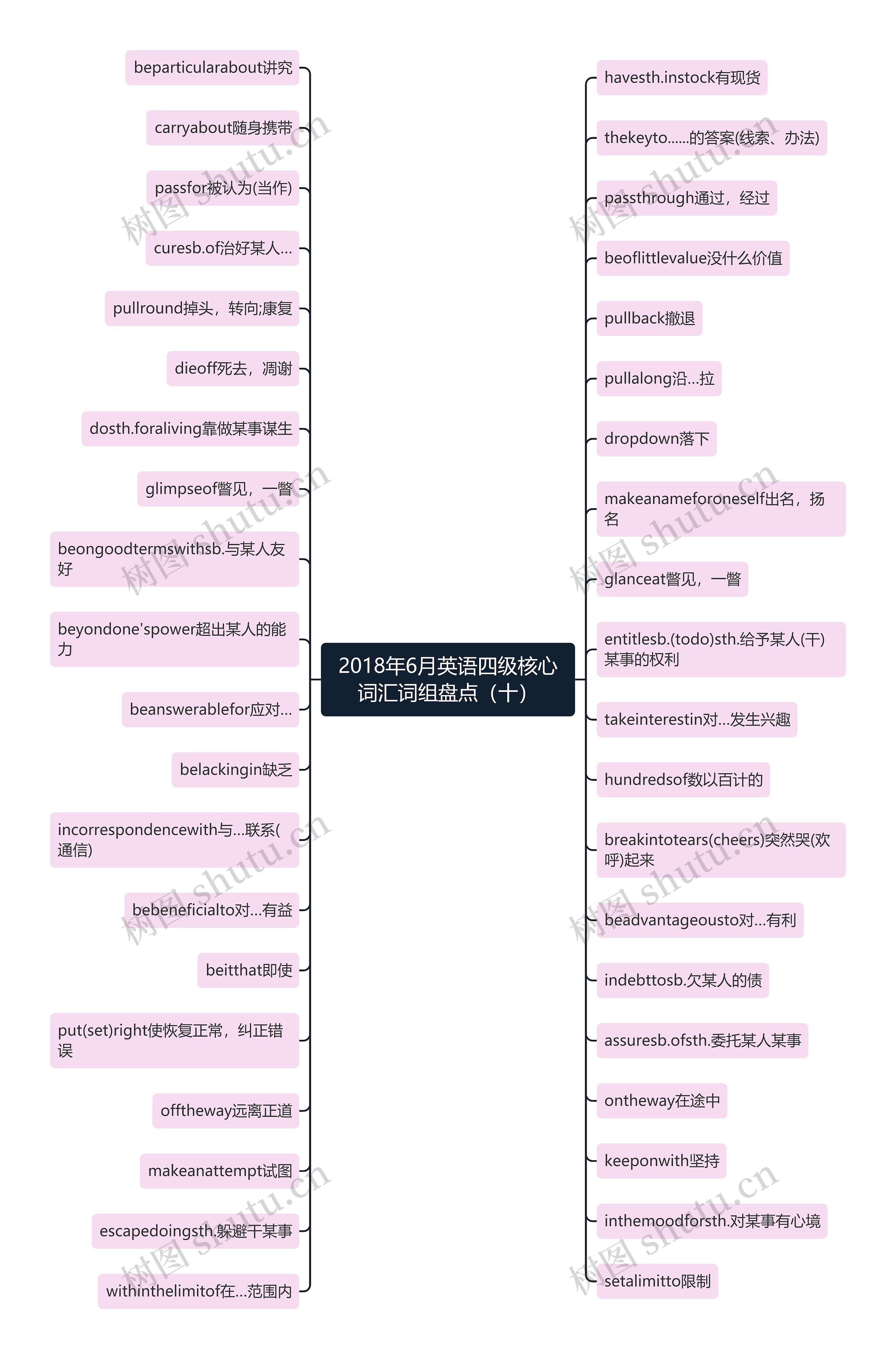 2018年6月英语四级核心词汇词组盘点(十) 2018年6月英语四级核心词汇词组盘点(十)