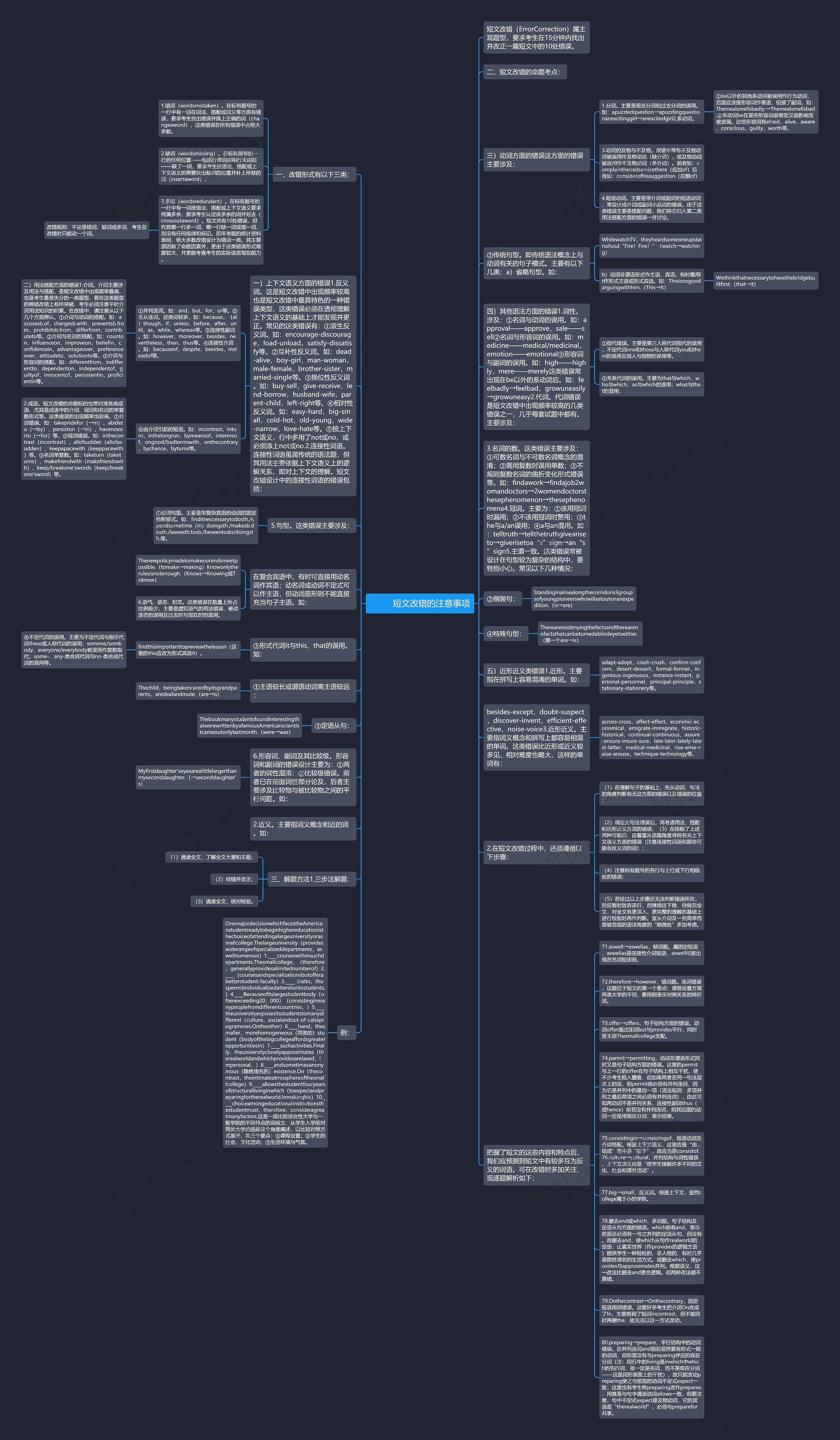         	短文改错的注意事项思维导图