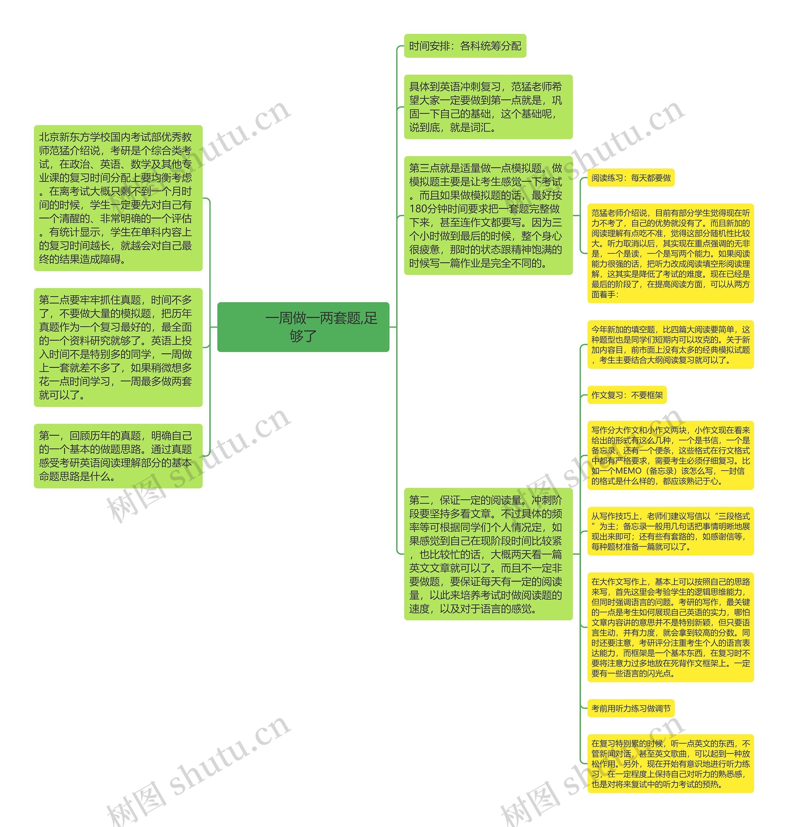         	一周做一两套题,足够了思维导图