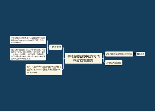 教师资格证初中数学考情概述之其他信息