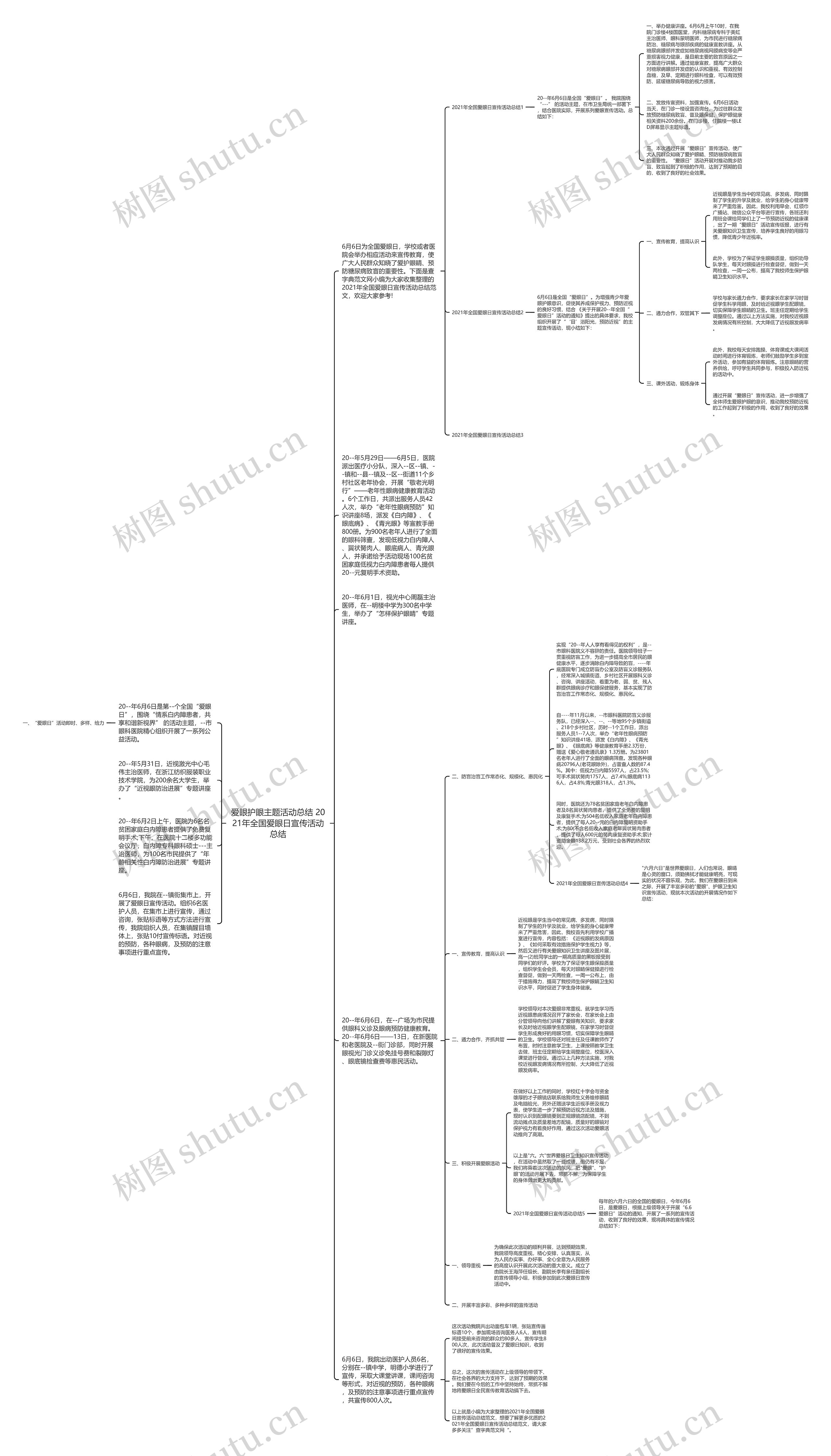 爱眼护眼主题活动总结 2021年全国爱眼日宣传活动总结思维导图