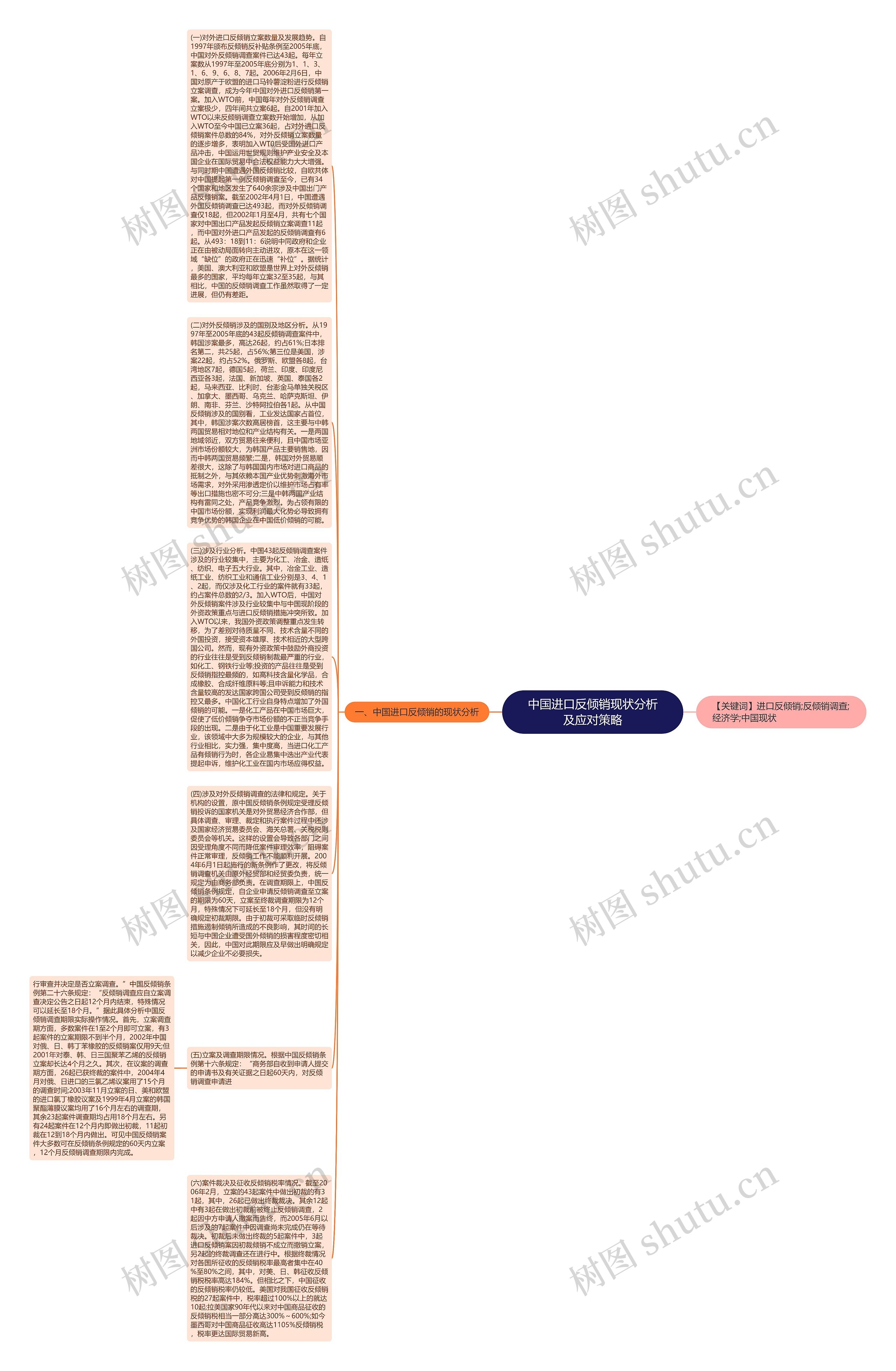 中国进口反倾销现状分析及应对策略思维导图
