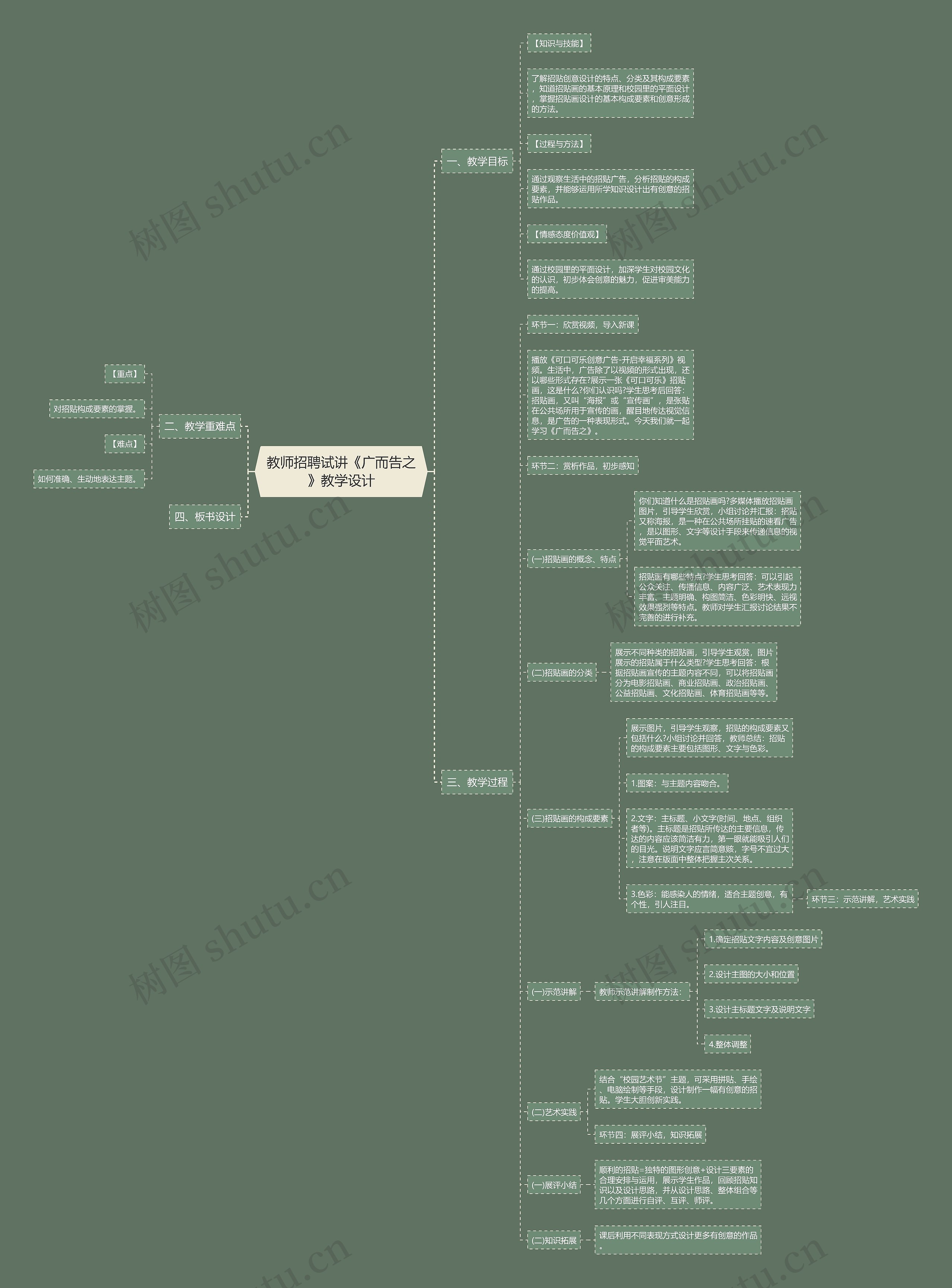 教师招聘试讲《广而告之》教学设计思维导图