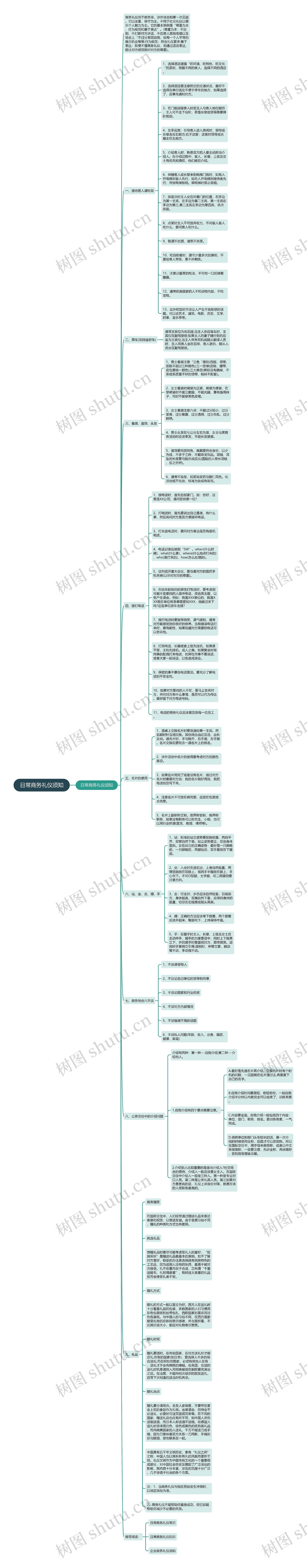 日常商务礼仪须知思维导图
