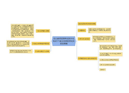 幼儿教师招聘考试碎片化知识17:建立优质的师幼关系的策略