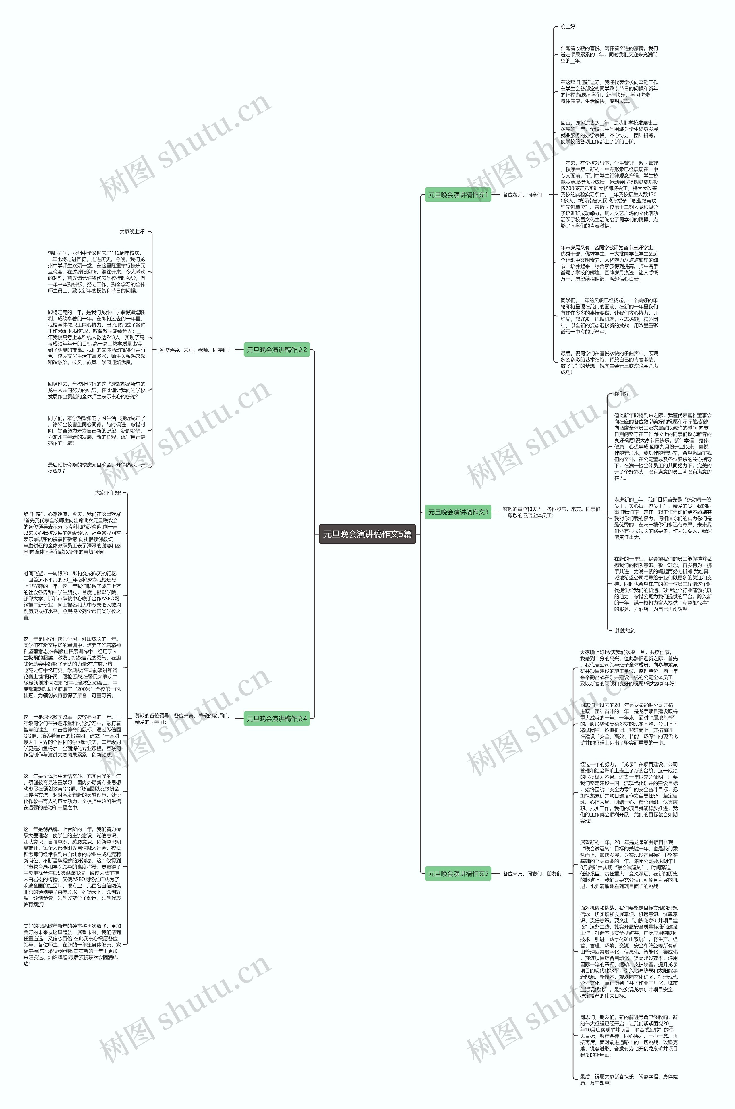 元旦晚会演讲稿作文5篇思维导图