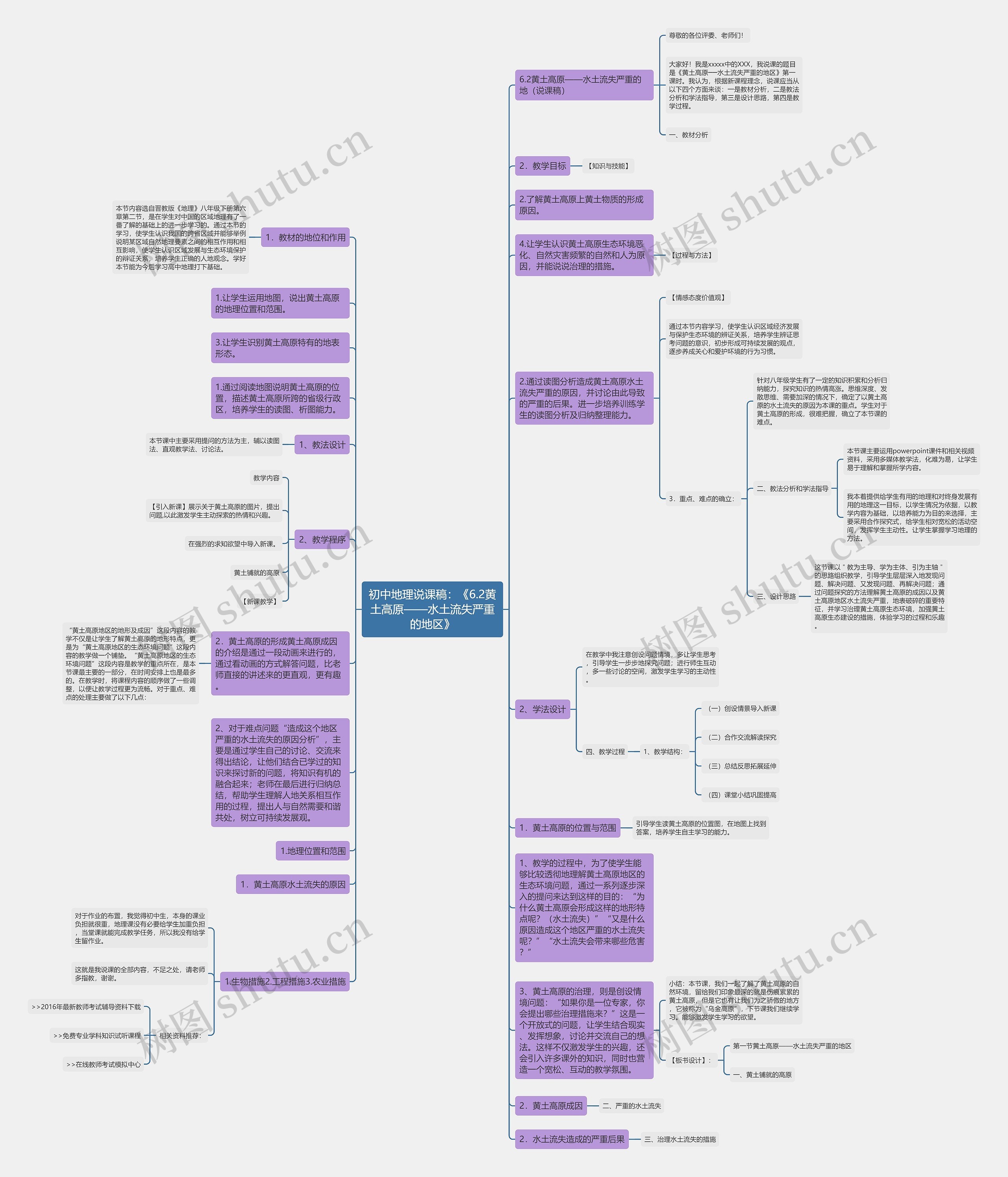 初中地理说课稿：《6.2黄土高原——水土流失严重的地区》思维导图