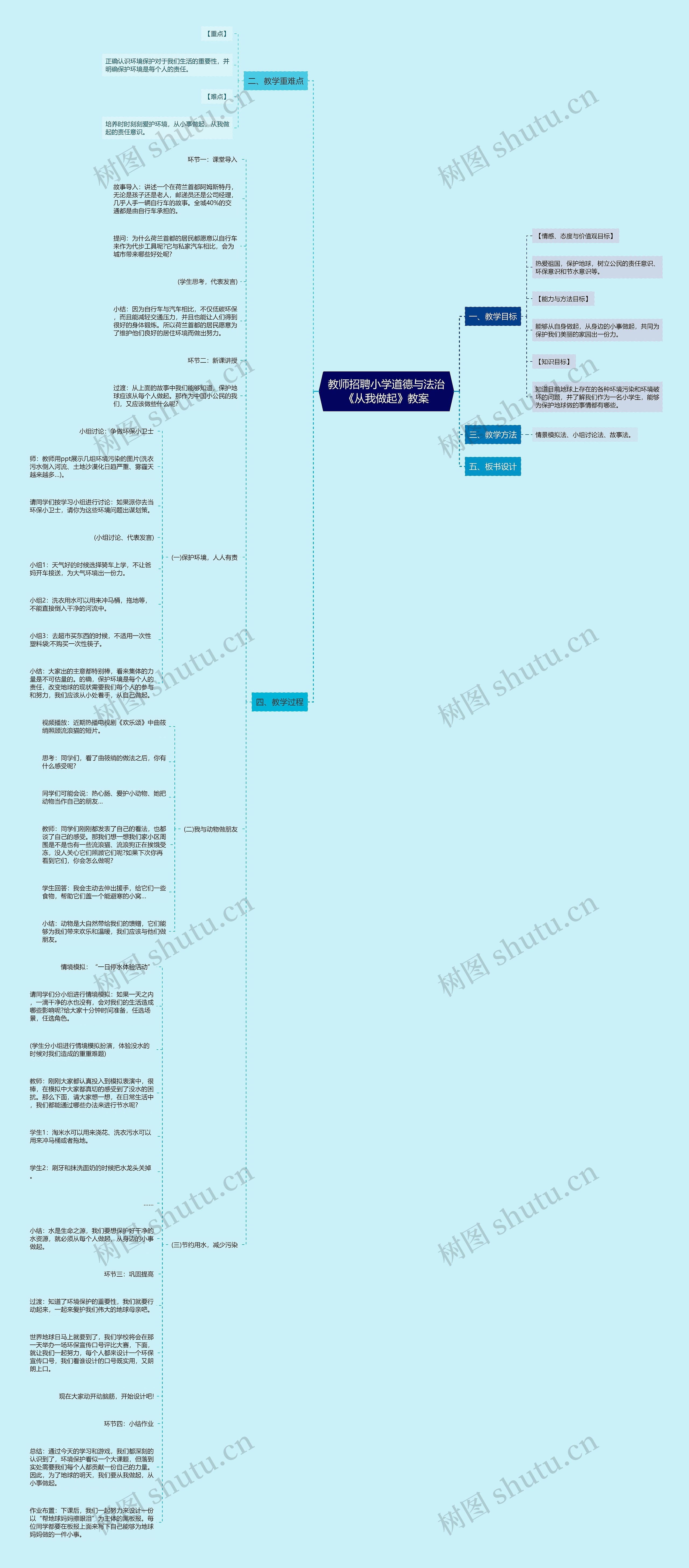 教师招聘小学道德与法治《从我做起》教案思维导图