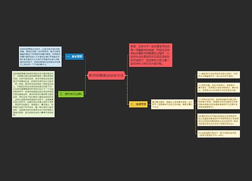 教师招聘面试试讲方法