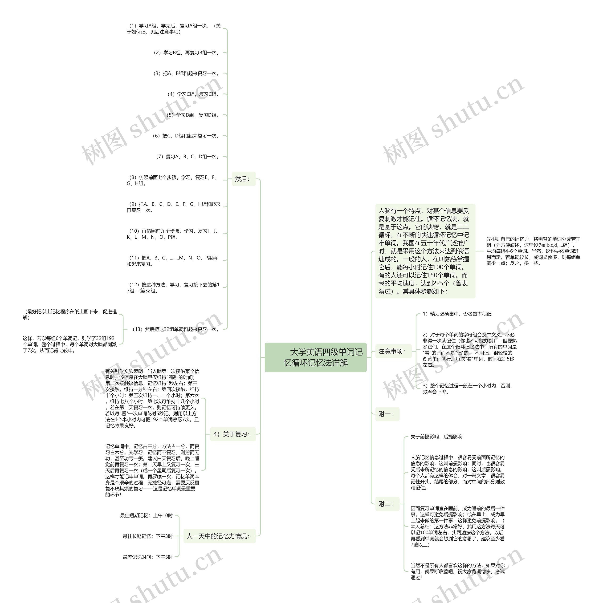         	大学英语四级单词记忆循环记忆法详解思维导图