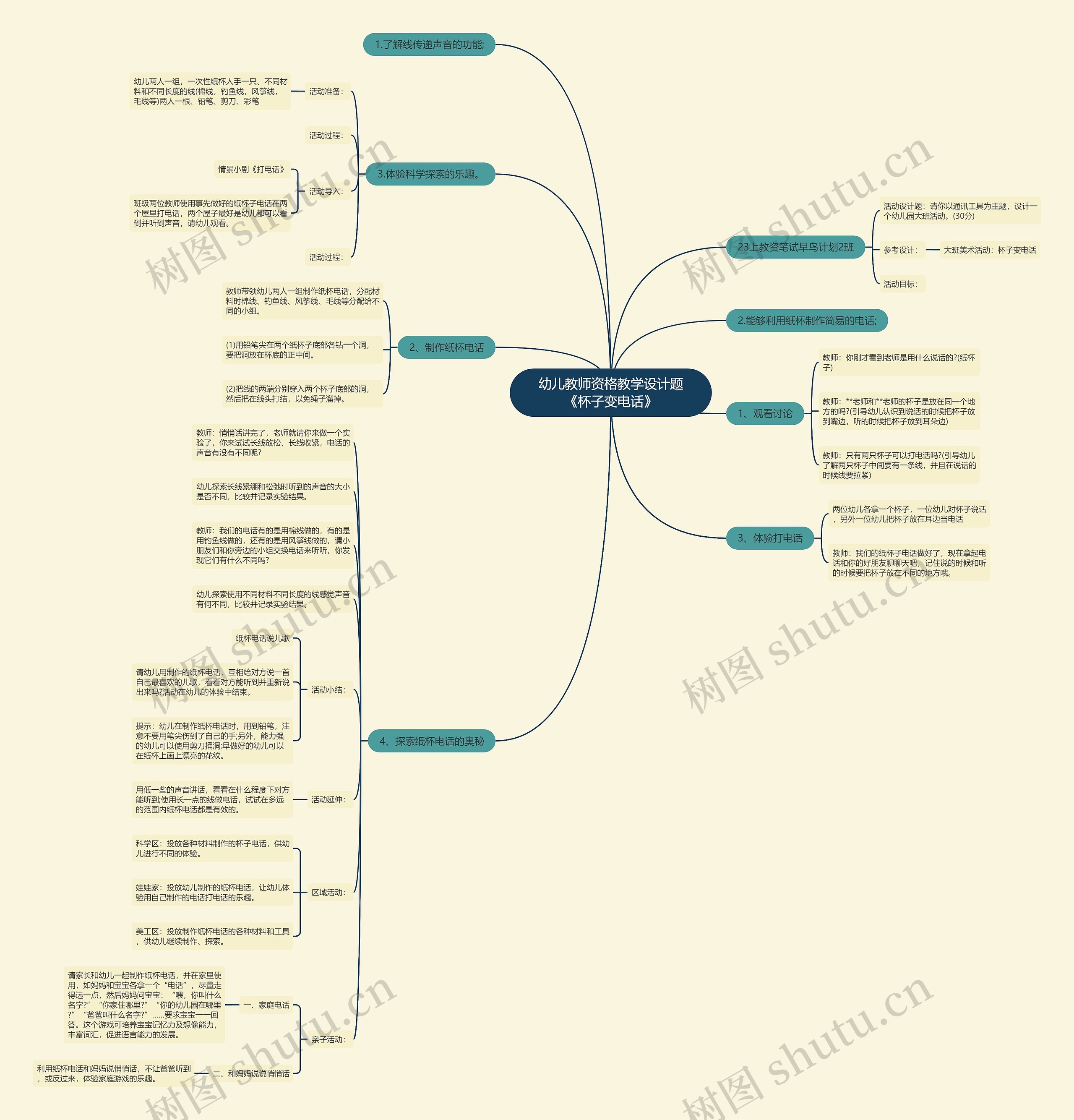 幼儿教师资格教学设计题《杯子变电话》思维导图