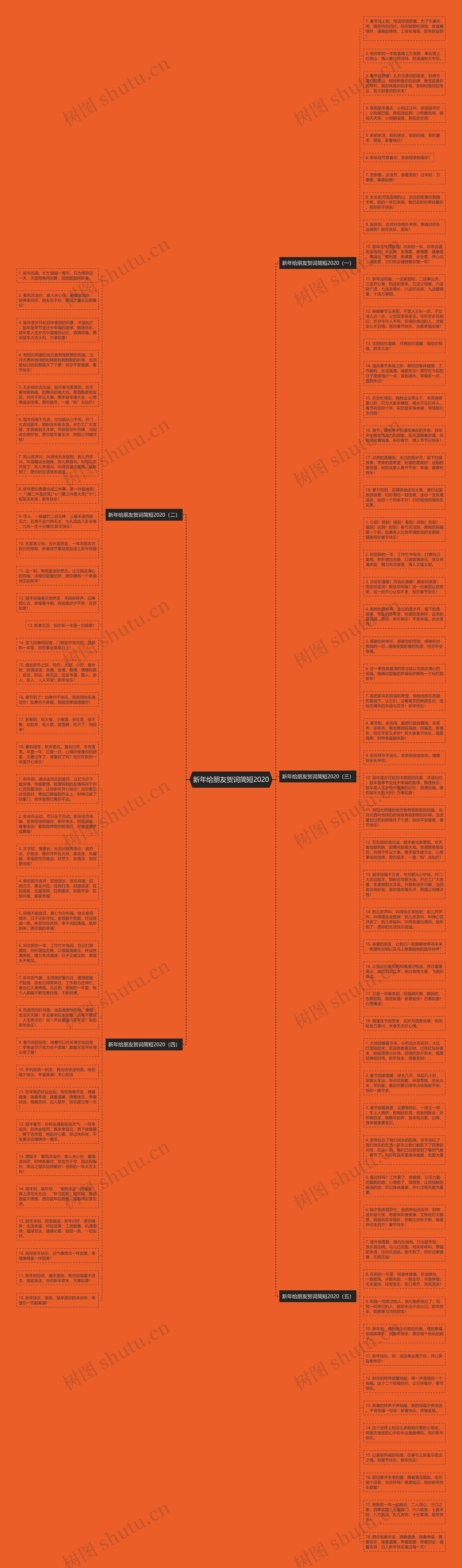 新年给朋友贺词简短2020思维导图