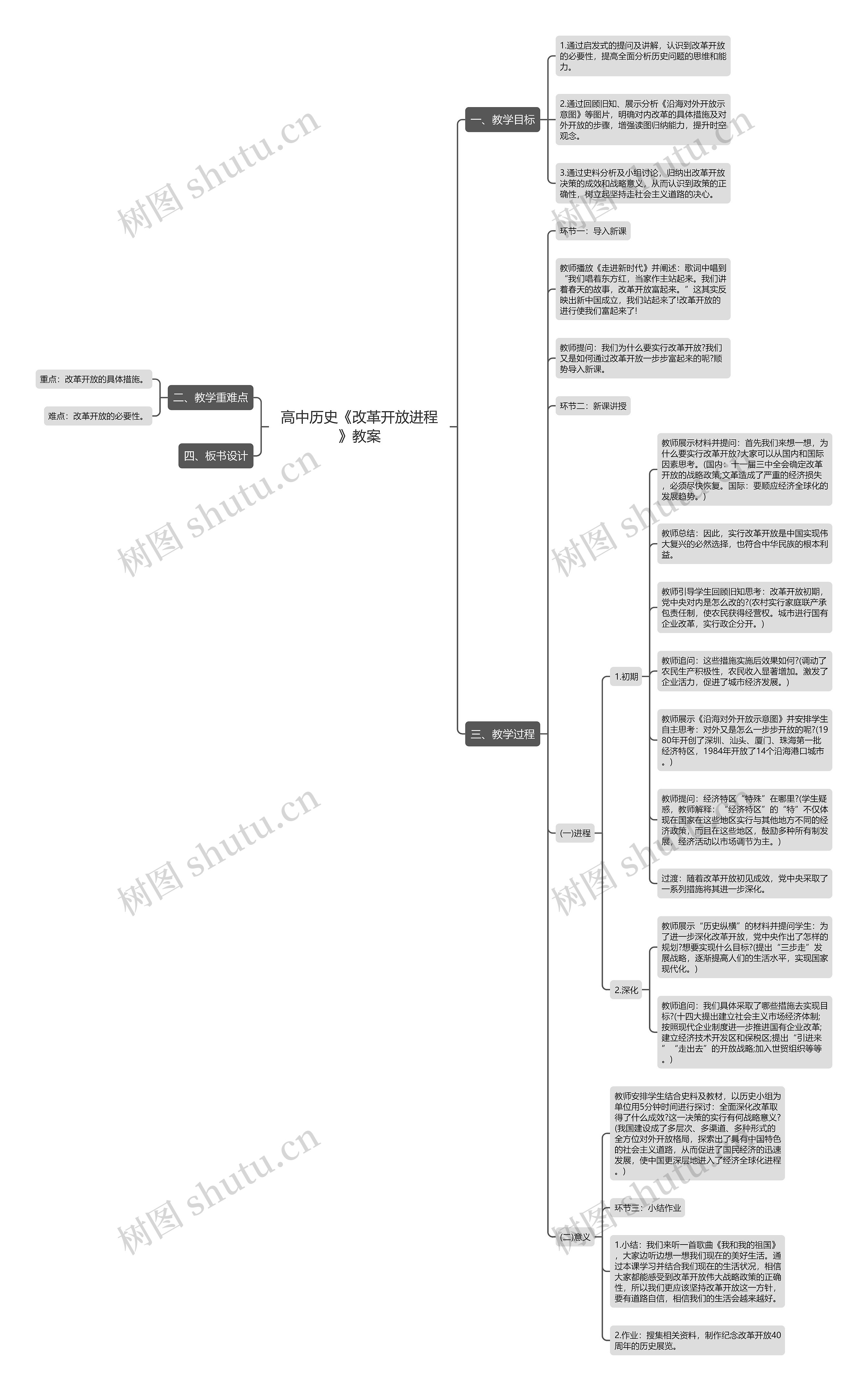 高中历史《改革开放进程》教案