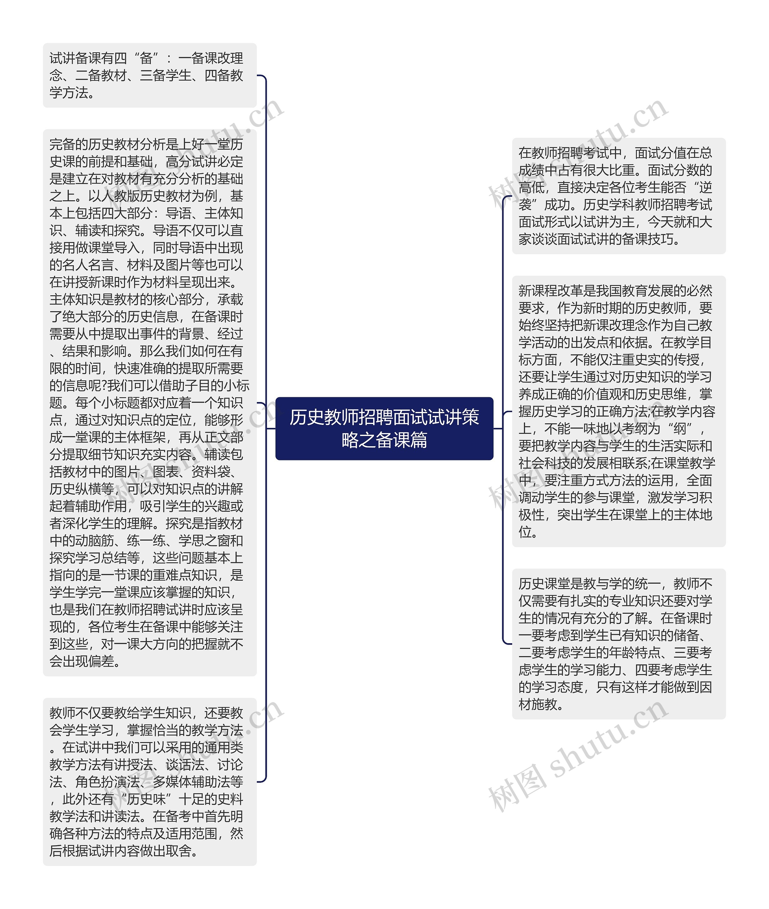 历史教师招聘面试试讲策略之备课篇思维导图