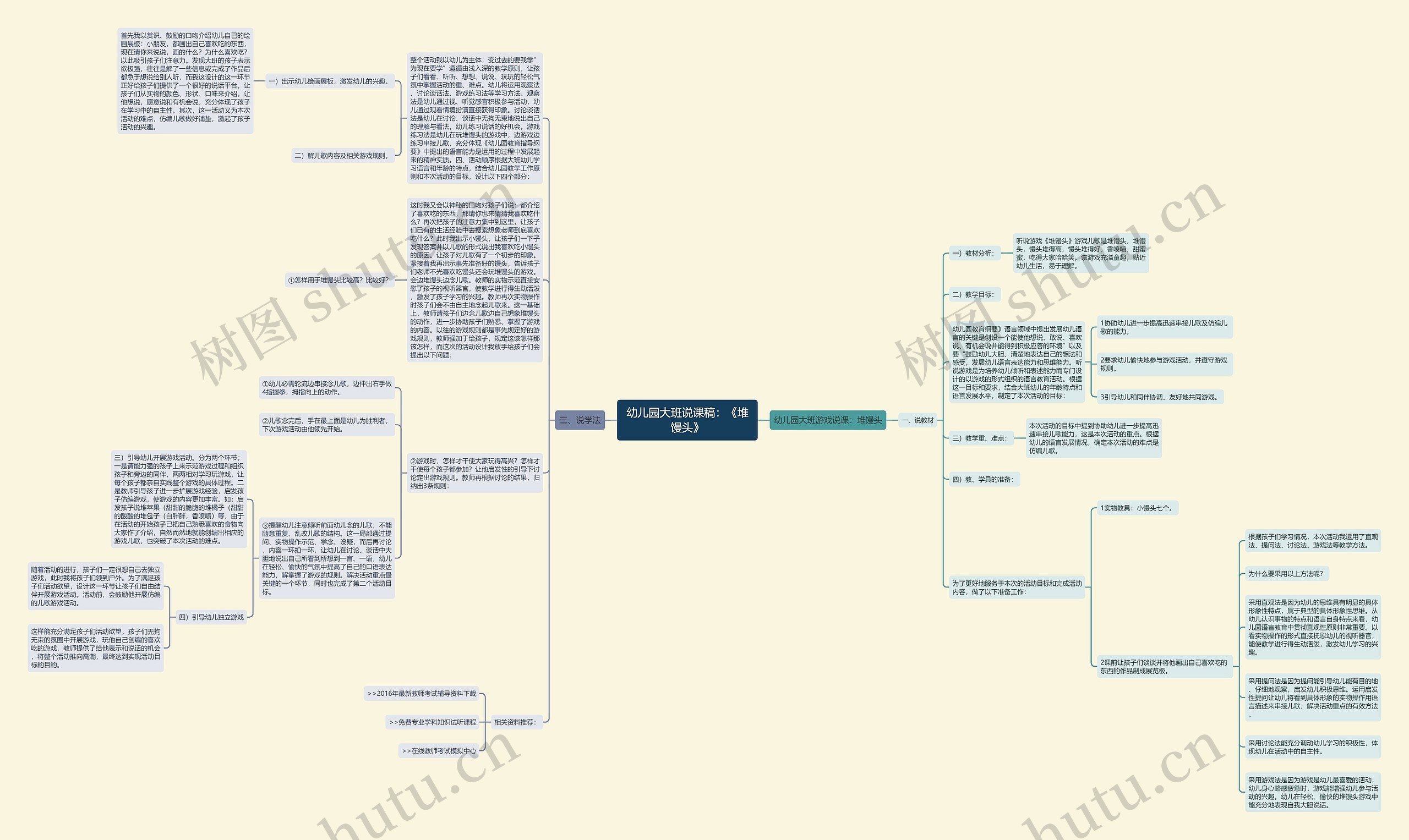 幼儿园大班说课稿：《堆馒头》思维导图