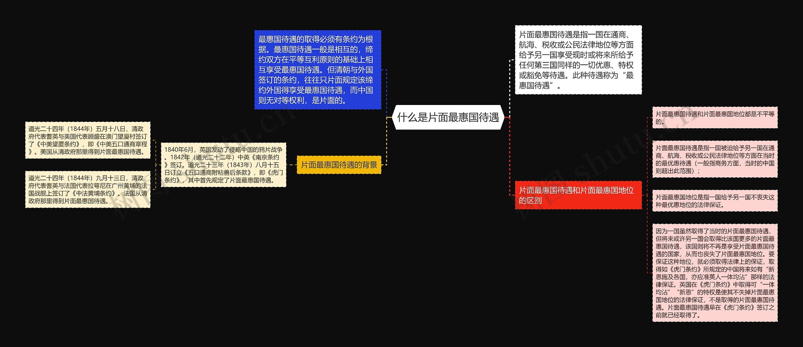 什么是片面最惠国待遇