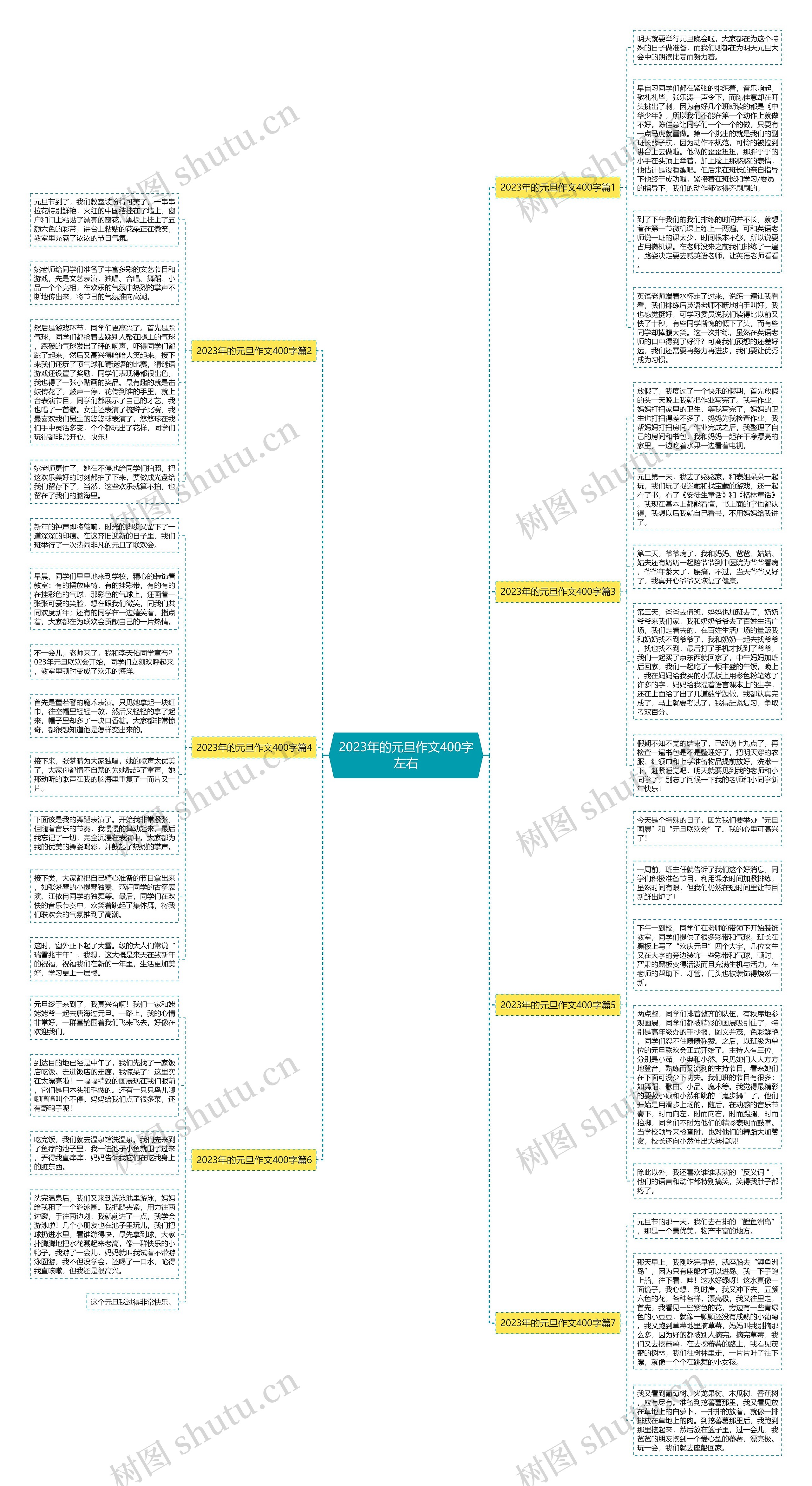 2023年的元旦作文400字左右思维导图