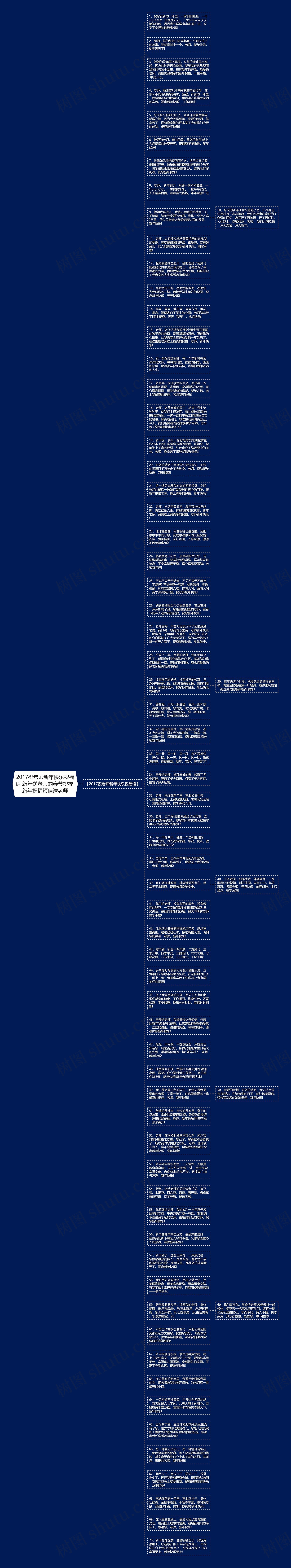 2017祝老师新年快乐祝福语 新年送老师的春节祝福 新年祝福短信送老师思维导图