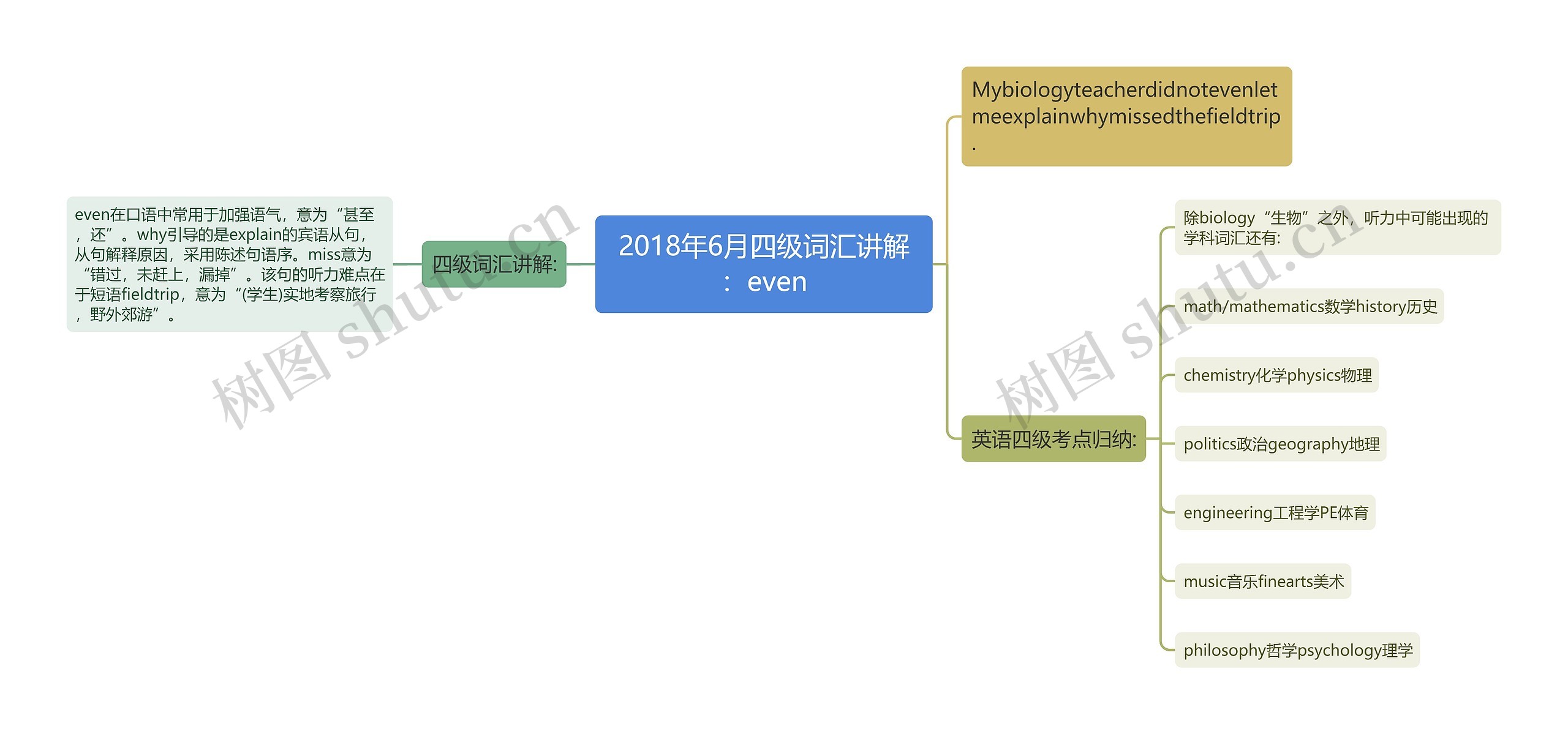 2018年6月四级词汇讲解:even 2018年6月四级词汇讲解:even