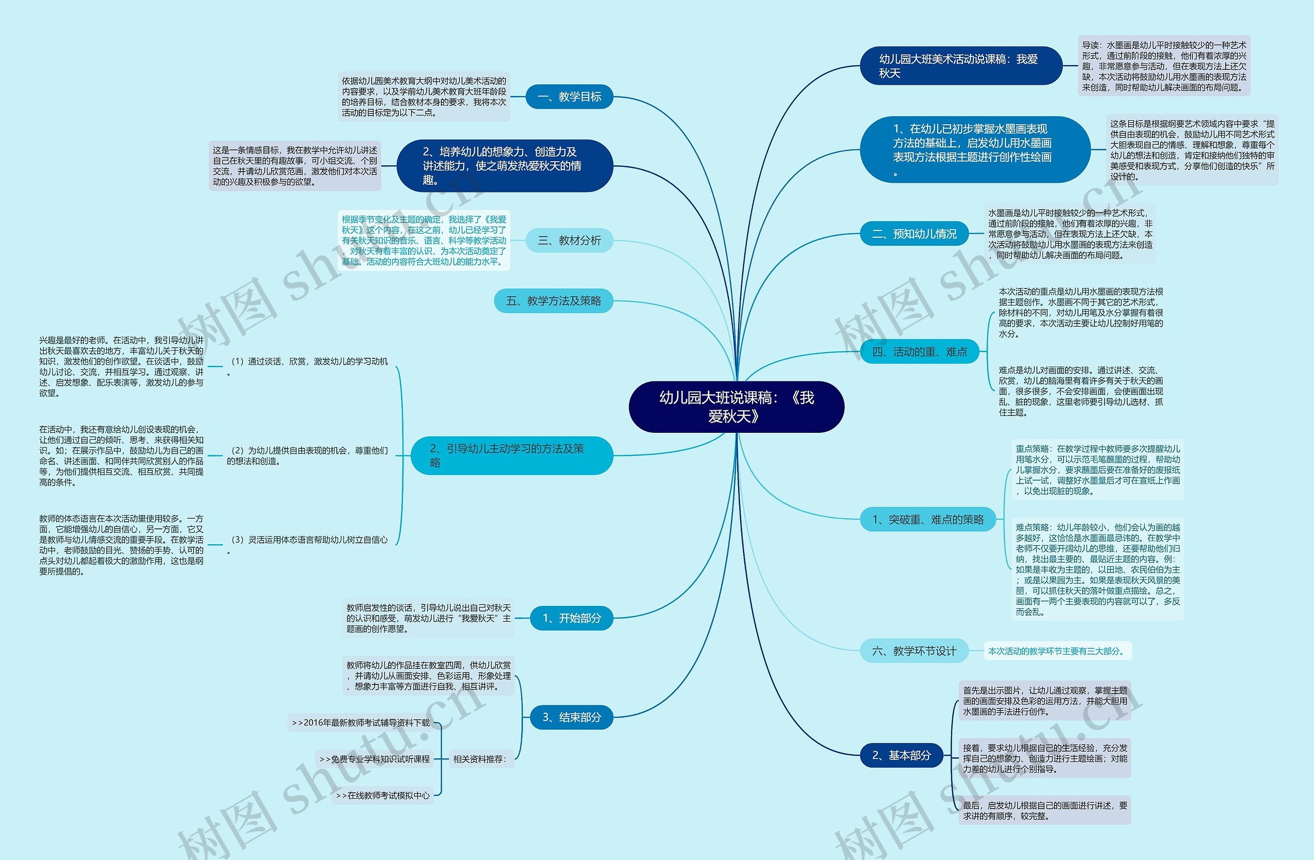 幼儿园大班说课稿：《我爱秋天》思维导图