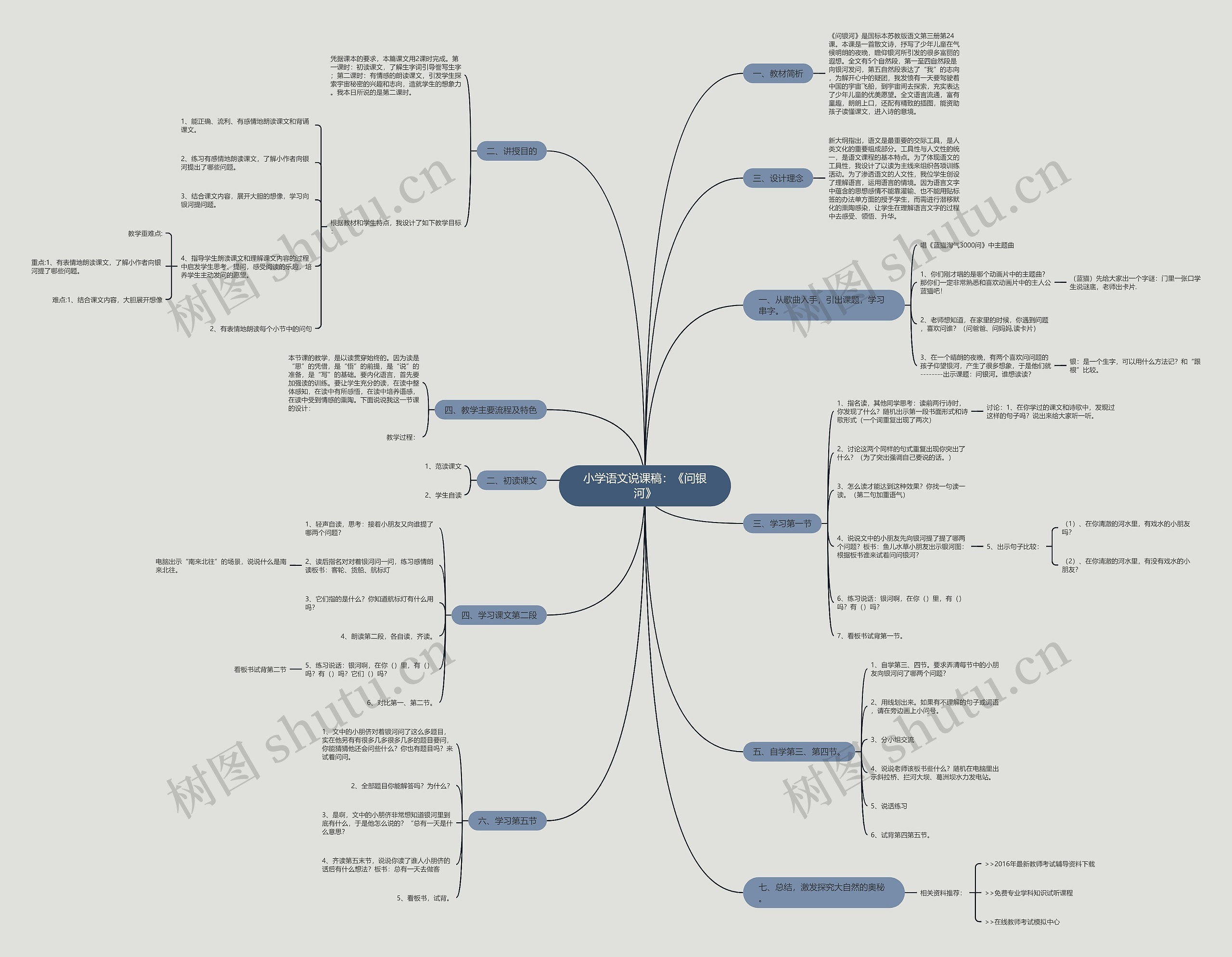 小学语文说课稿：《问银河》思维导图