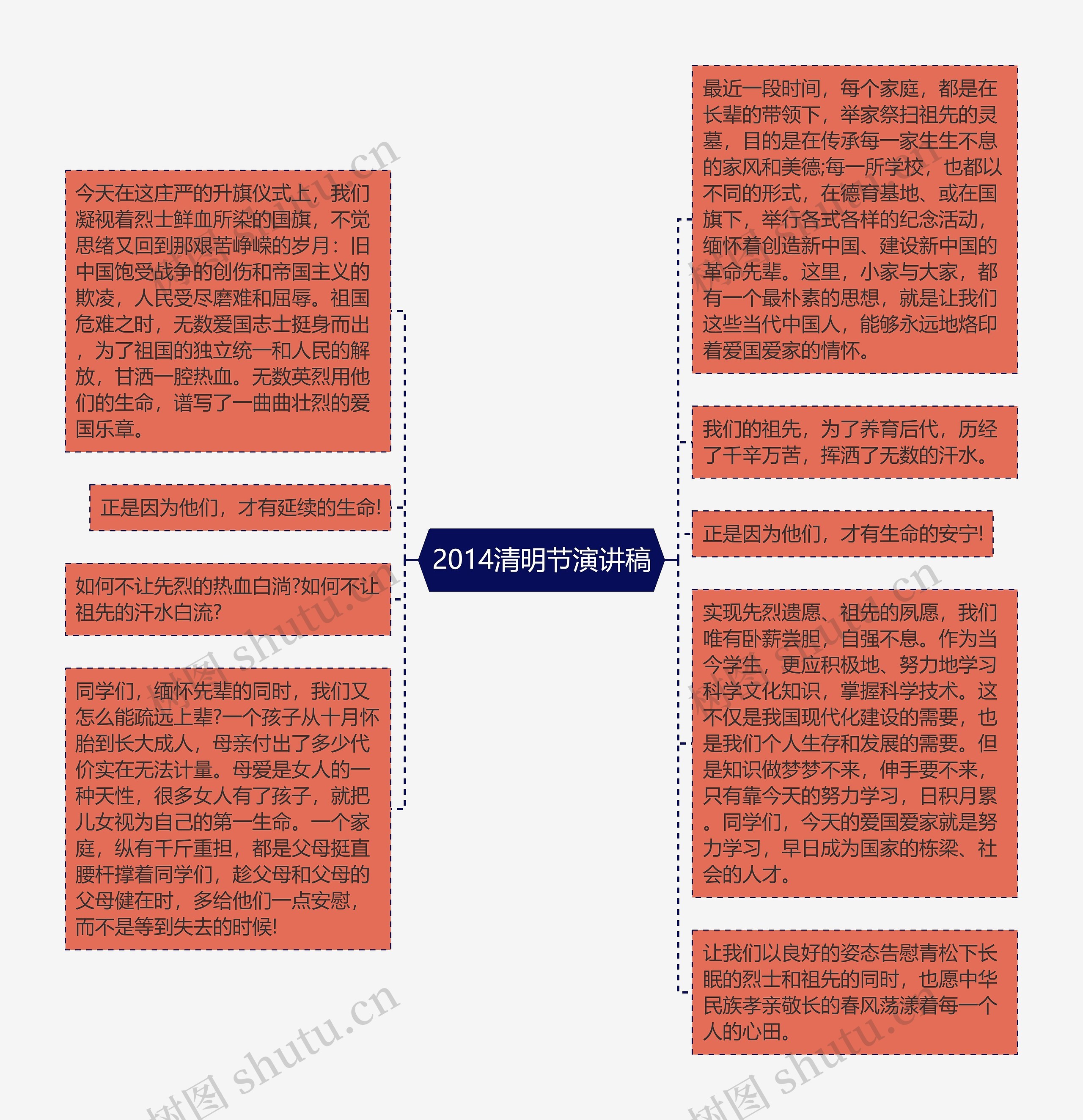 2014清明节演讲稿思维导图高清图 2014清明节演讲稿思维导图
