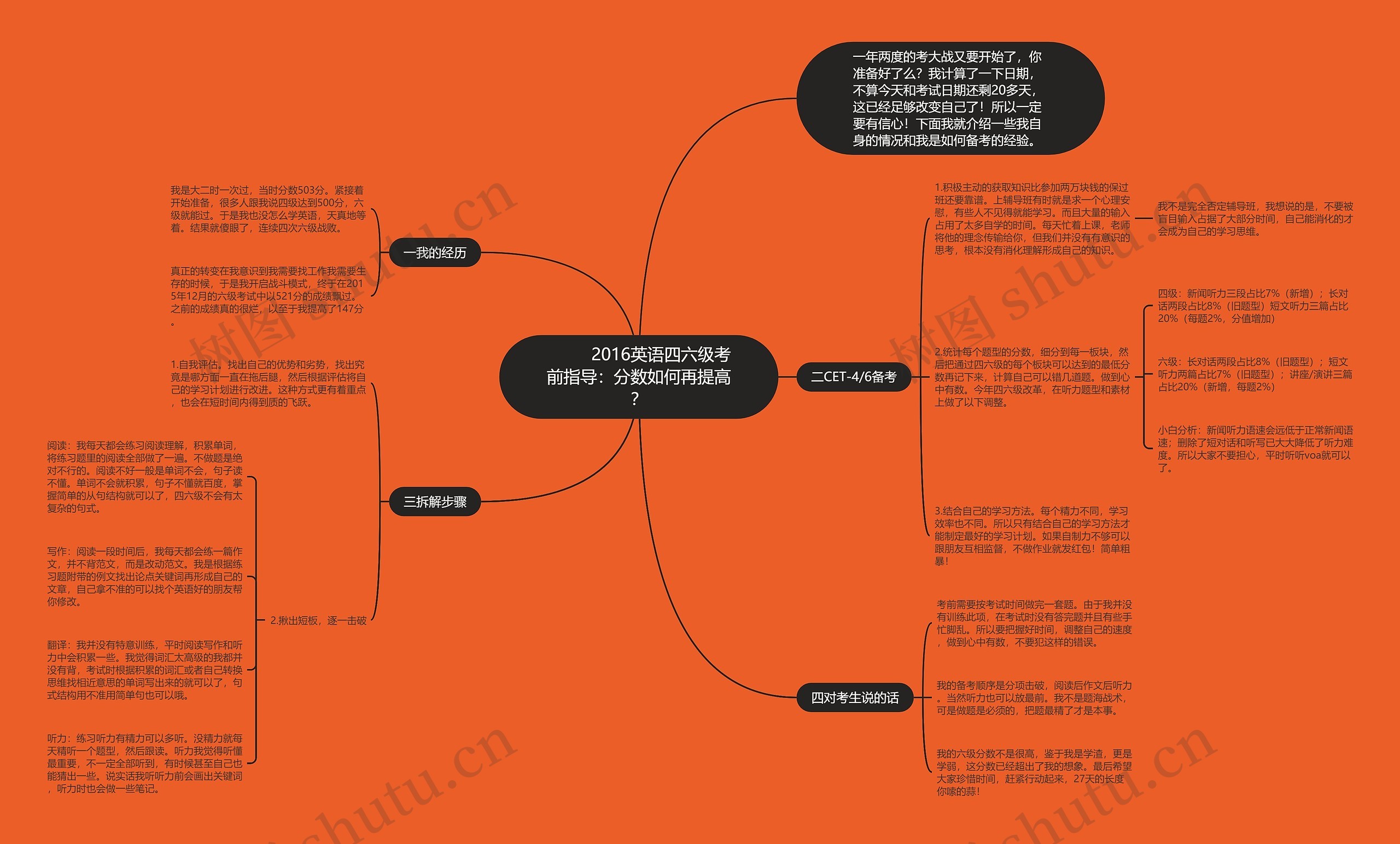         	2016英语四六级考前指导：分数如何再提高？思维导图