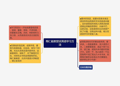 梅仁毅教授谈英语学习方法