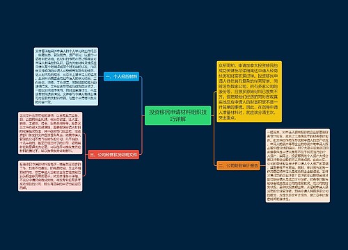 投资移民申请材料组织技巧详解