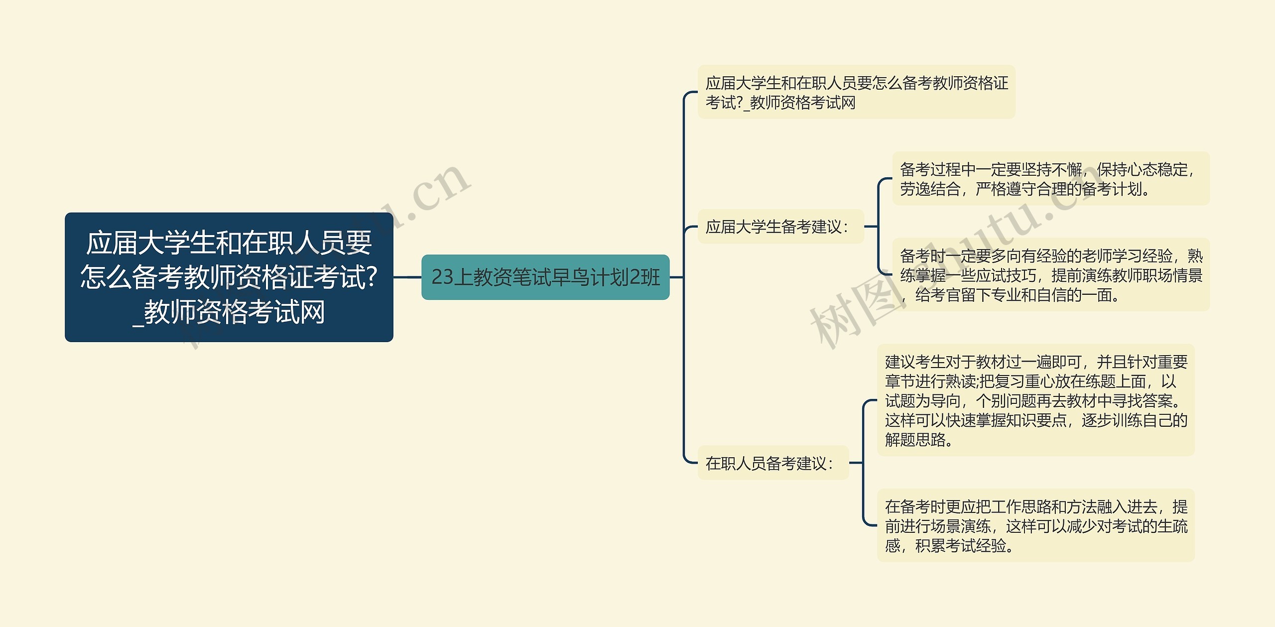 应届大学生和在职人员要怎么备考教师资格证考试?_教师资格考试网思维导图