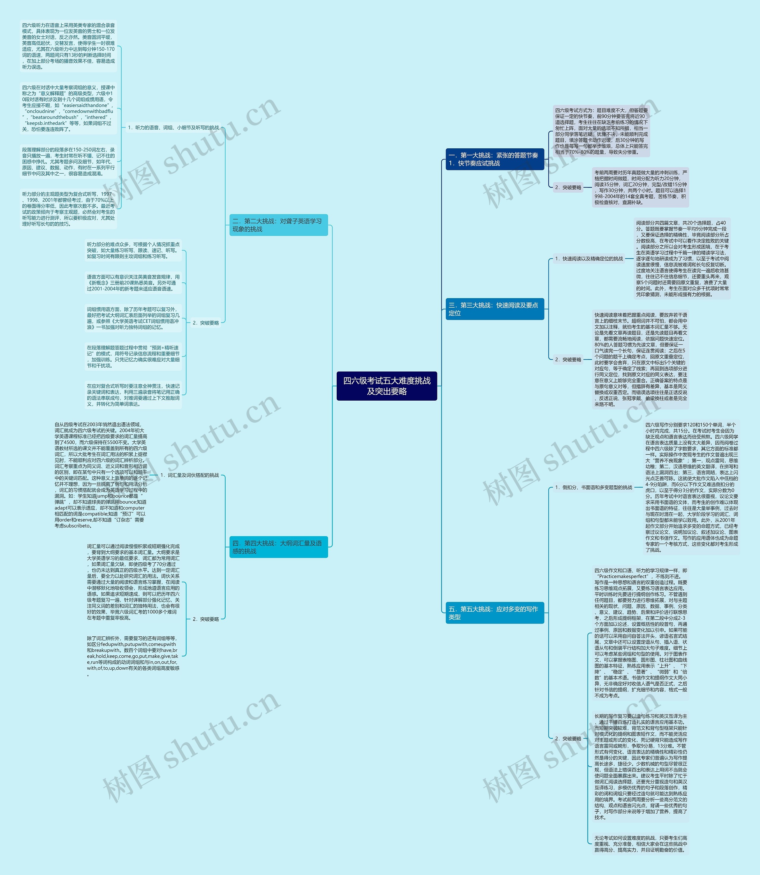 四六级考试五大难度挑战及突出要略 四六级考试五大难度挑战及突出要略