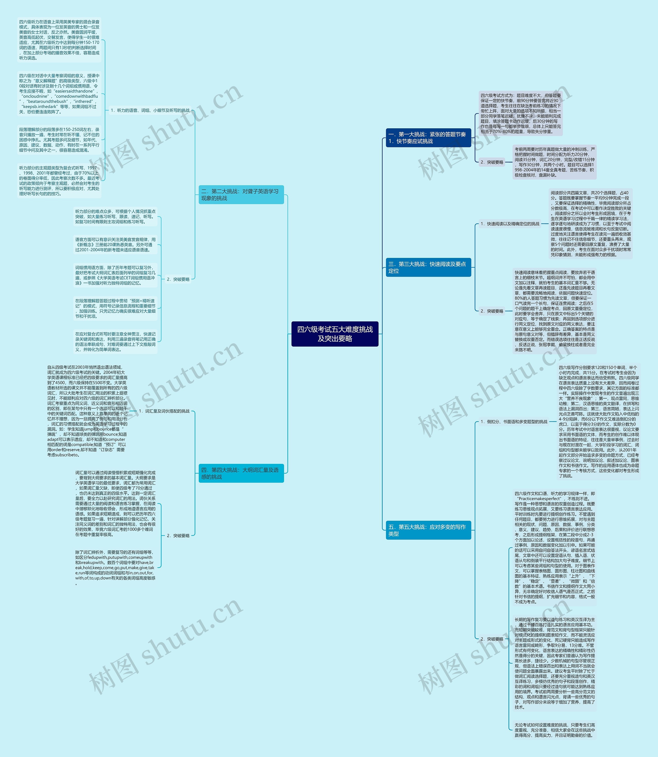 四六级考试五大难度挑战及突出要略思维导图