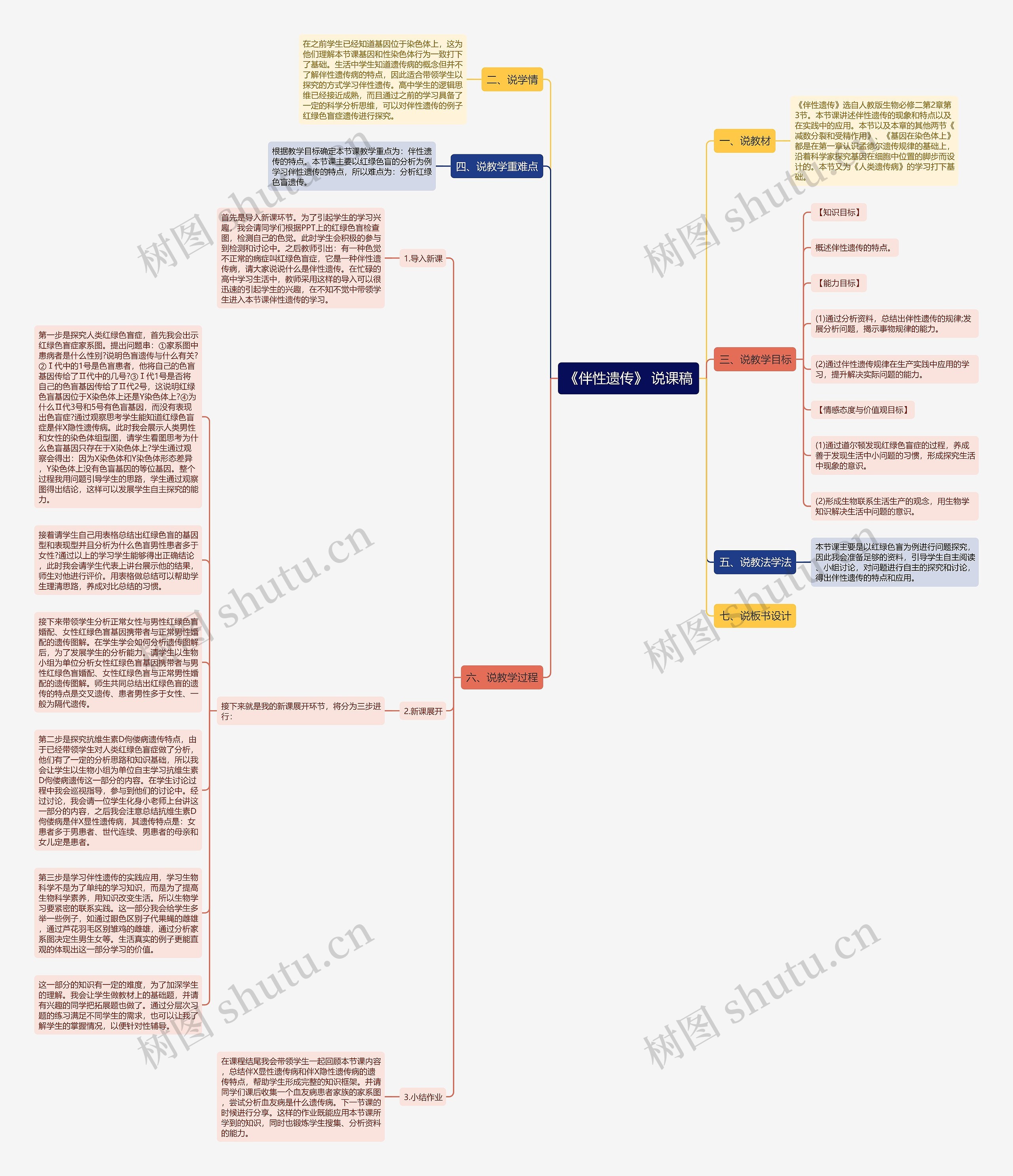 《伴性遗传》 说课稿思维导图