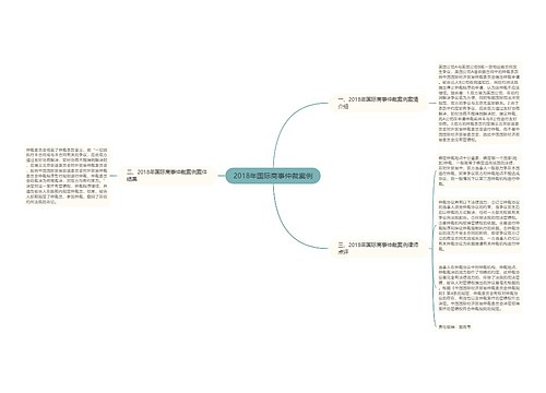 2018年国际商事仲裁案例