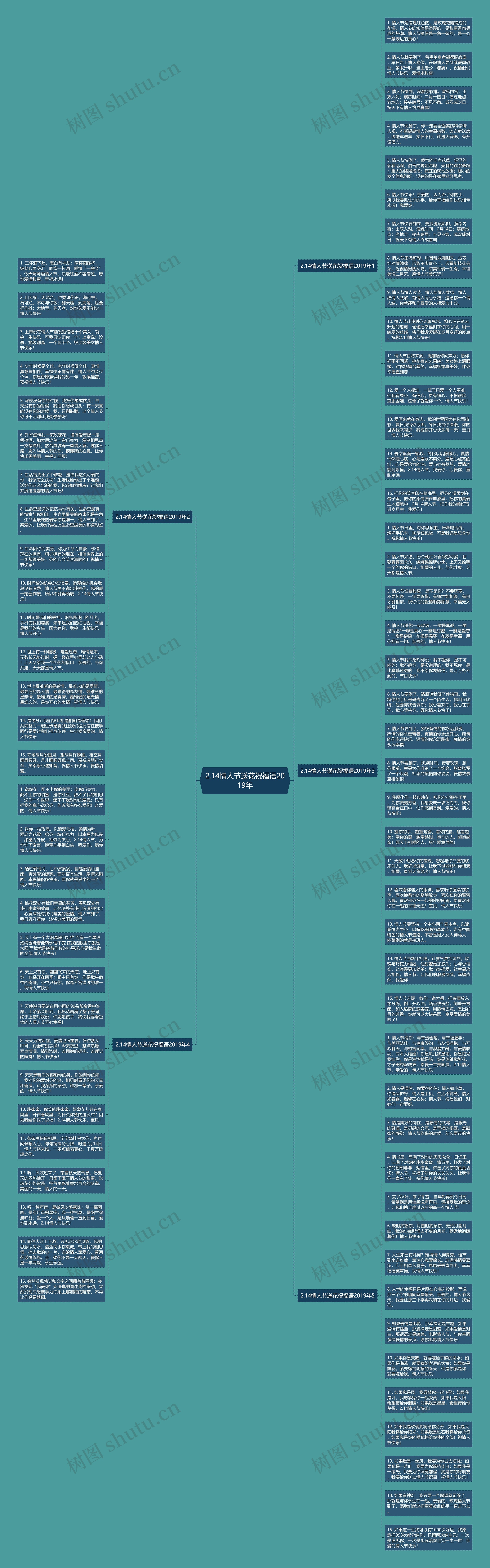 2.14情人节送花祝福语2019年思维导图